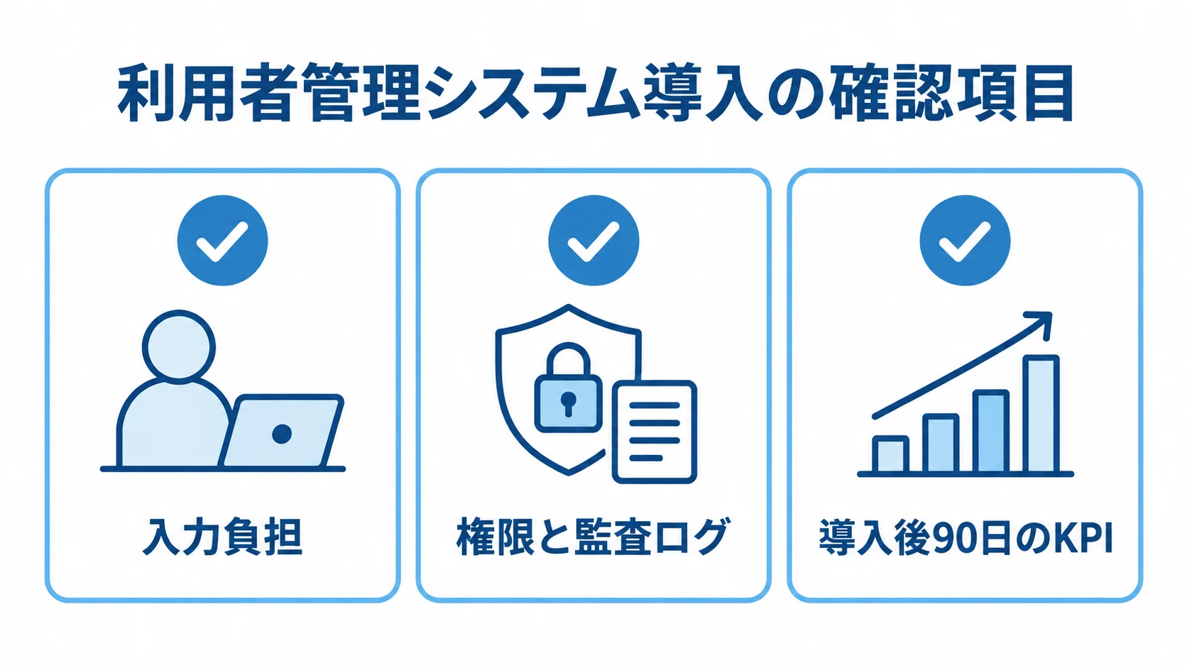 利用者管理システム導入後まで見る確認項目 入力負担、権限と監査ログ、導入後90日のKPIを確認項目として並べた図