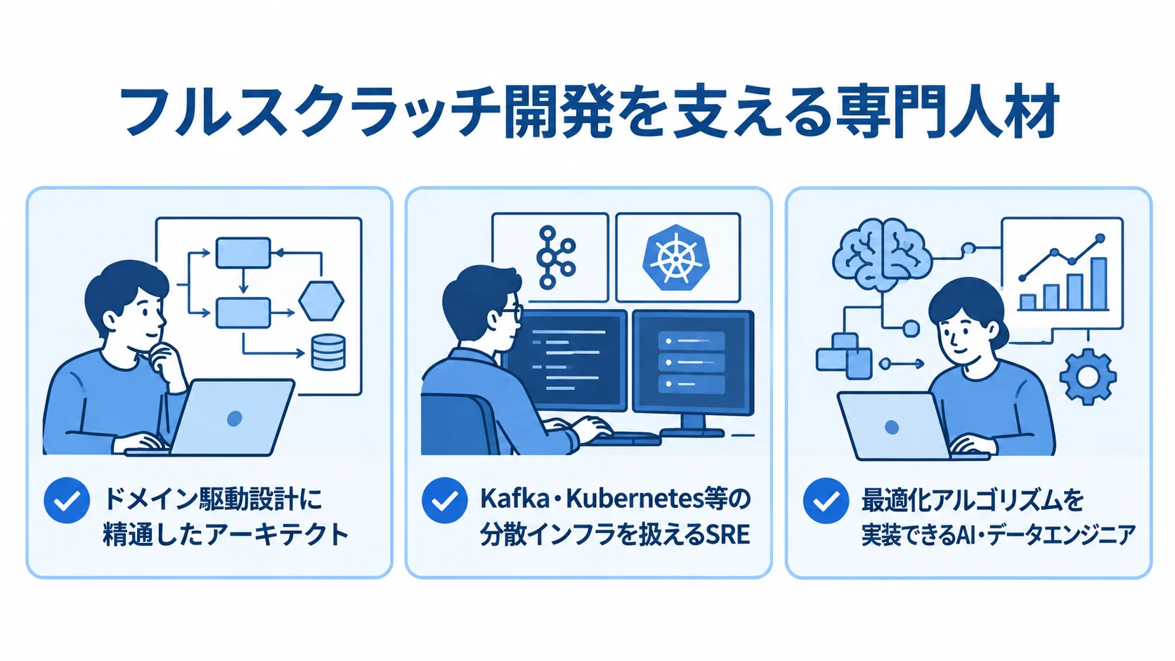 フルスクラッチ開発を支えるアーキテクト、SRE、AI・データエンジニアの3職種を並べた図。