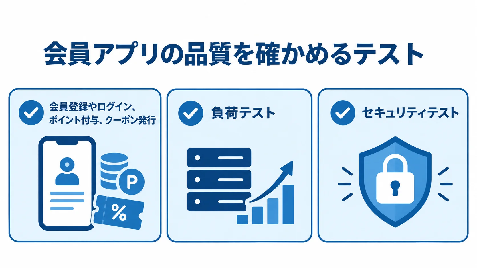 会員アプリの品質を確かめるテスト 会員アプリの主要機能、負荷、セキュリティを確認する3つのテスト項目を並べた図