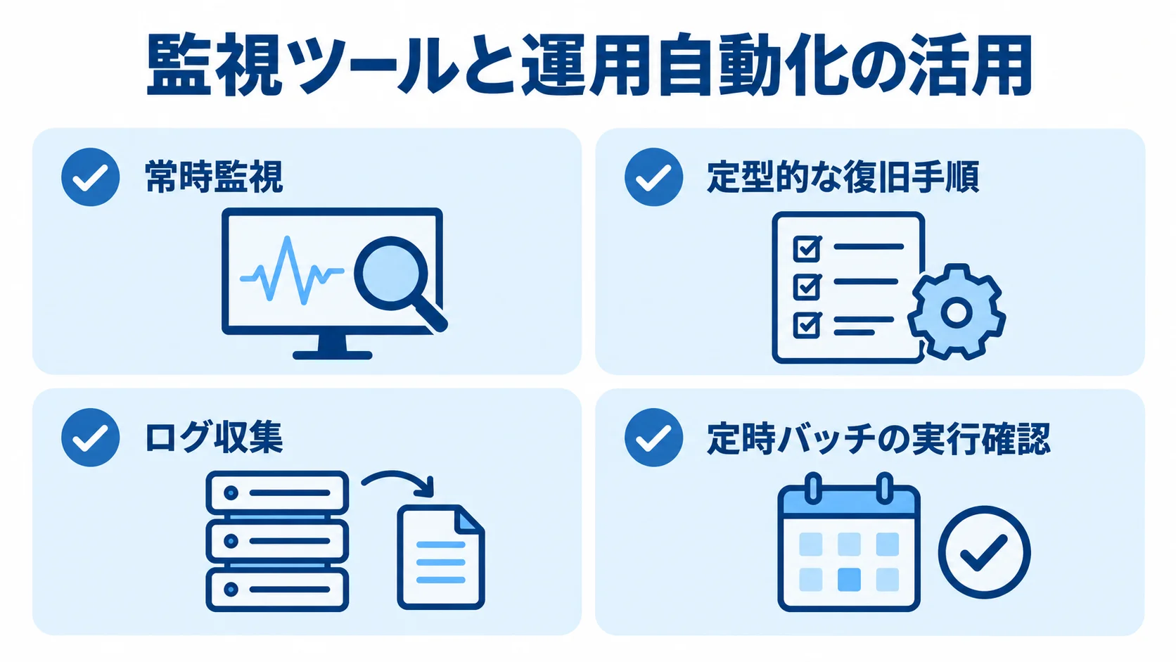 運用自動化の対象業務 常時監視、復旧手順、ログ収集、定時バッチ確認を示す運用自動化の図。