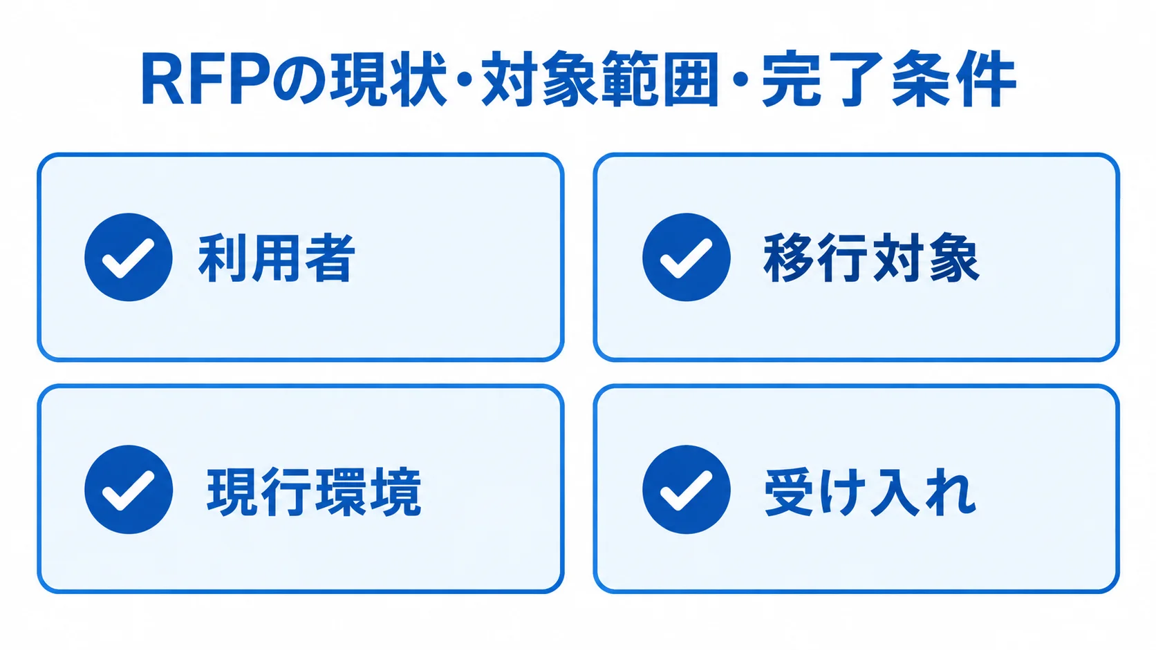 RFPの確認項目として、利用者、移行対象、現行環境、受け入れを並べたチェックリスト図。