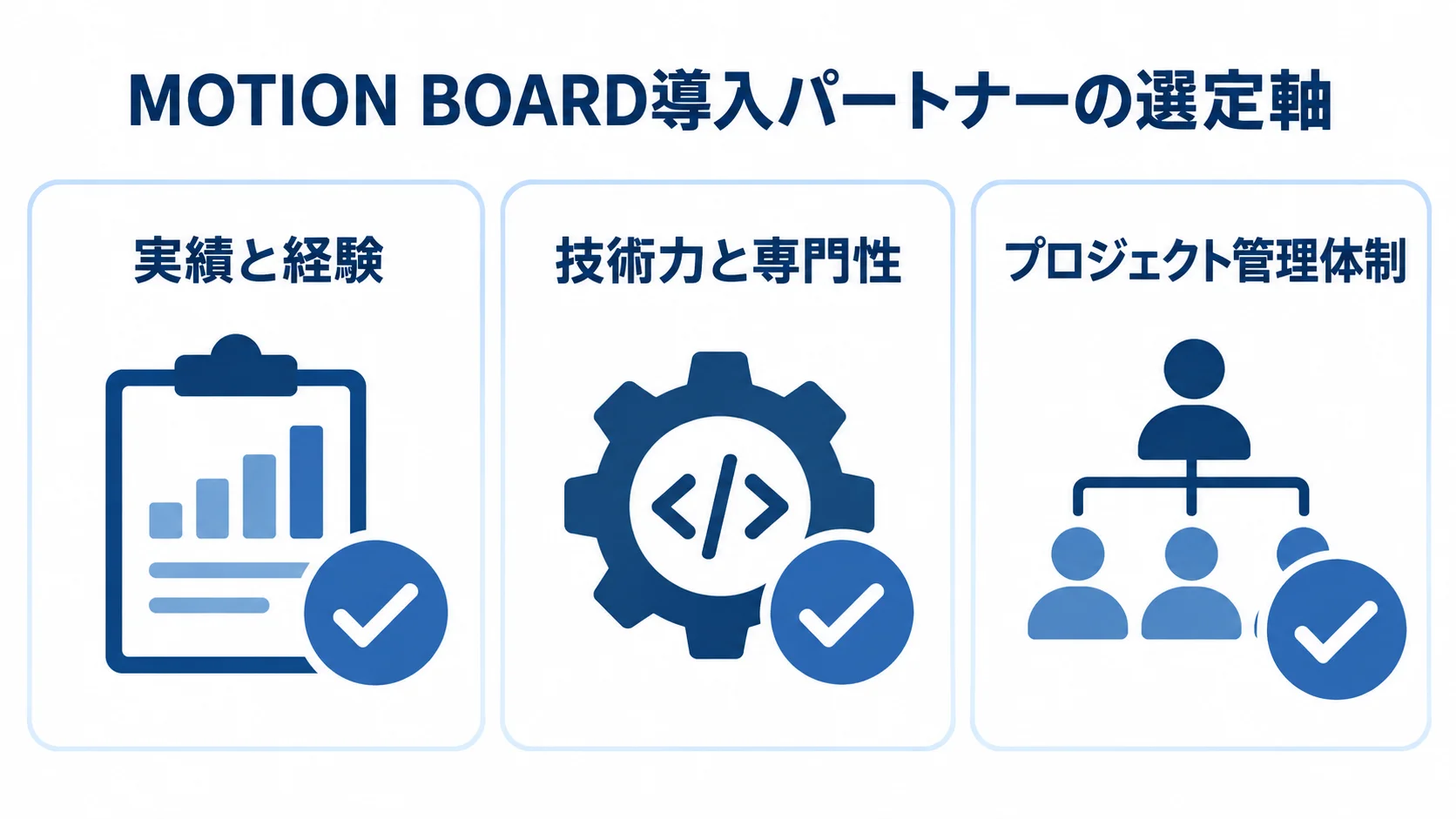 導入パートナーを選ぶ際の実績と経験、技術力と専門性、プロジェクト管理体制の3項目を示すカード図。