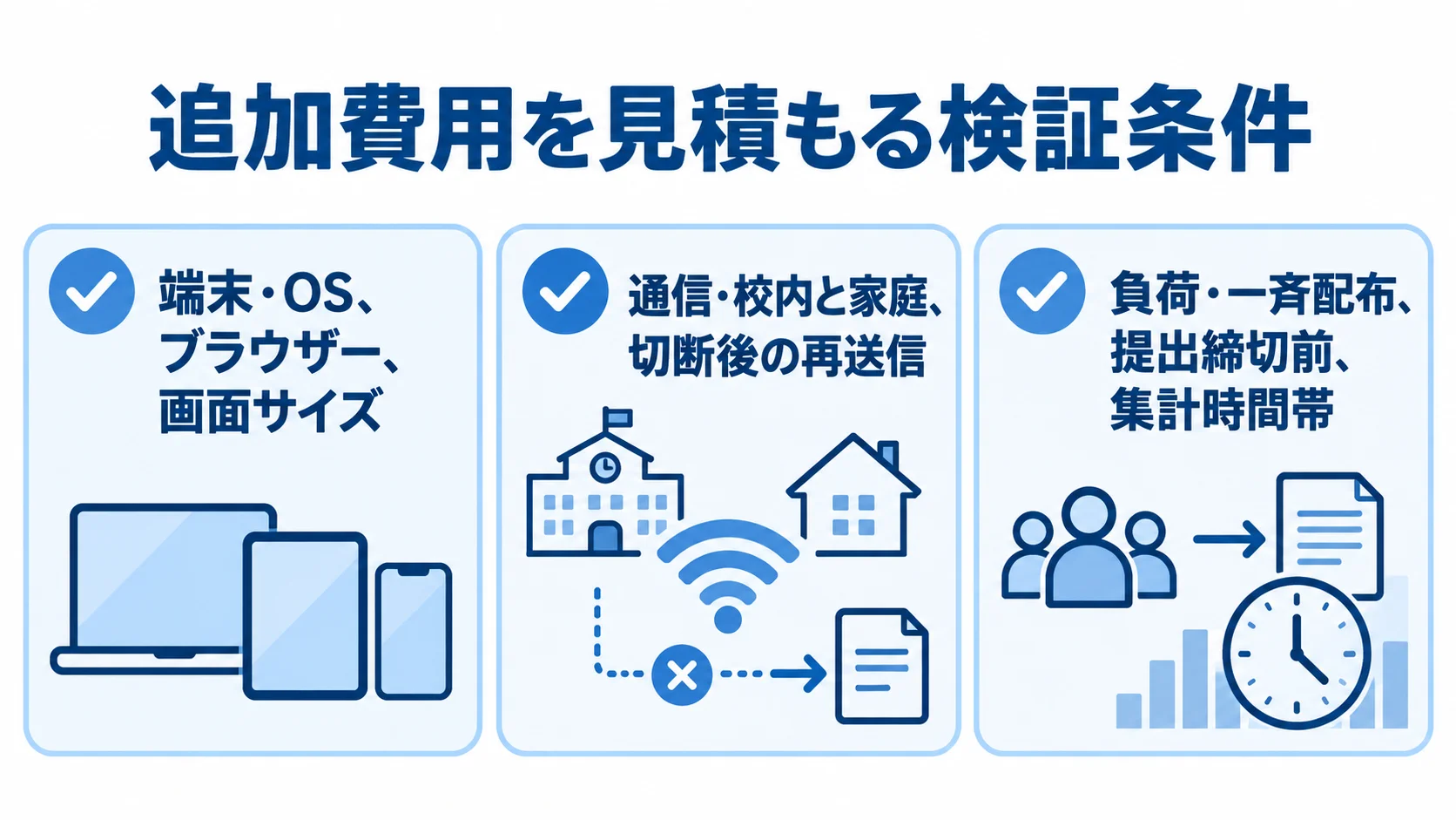 教育アプリの追加費用を左右する検証条件 端末、通信、負荷の3観点で追加費用につながる検証条件を整理したチェックリスト。