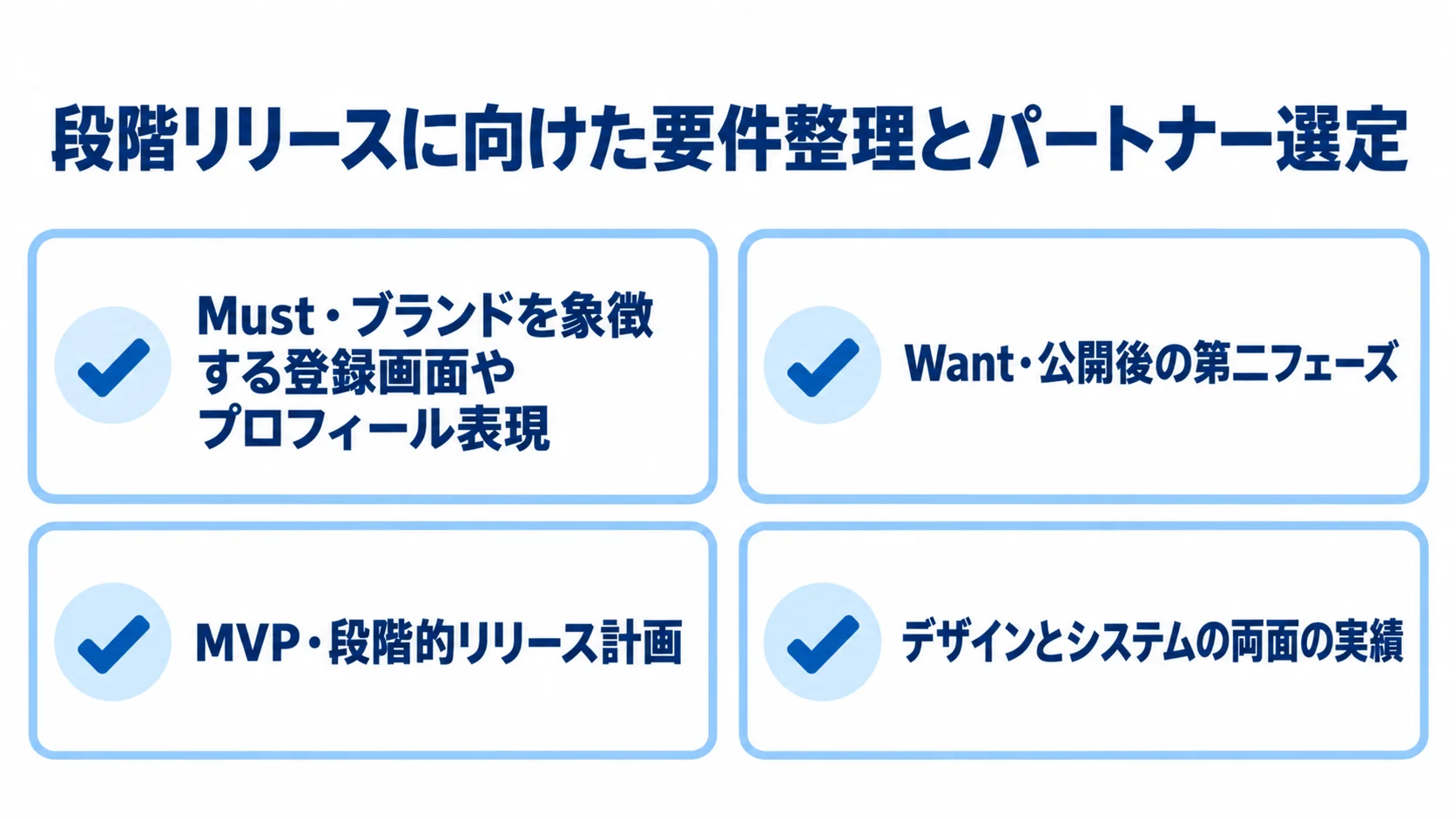 Must・Wantの分類、MVPの段階的リリース、パートナー実績の確認を並べたチェックリスト。