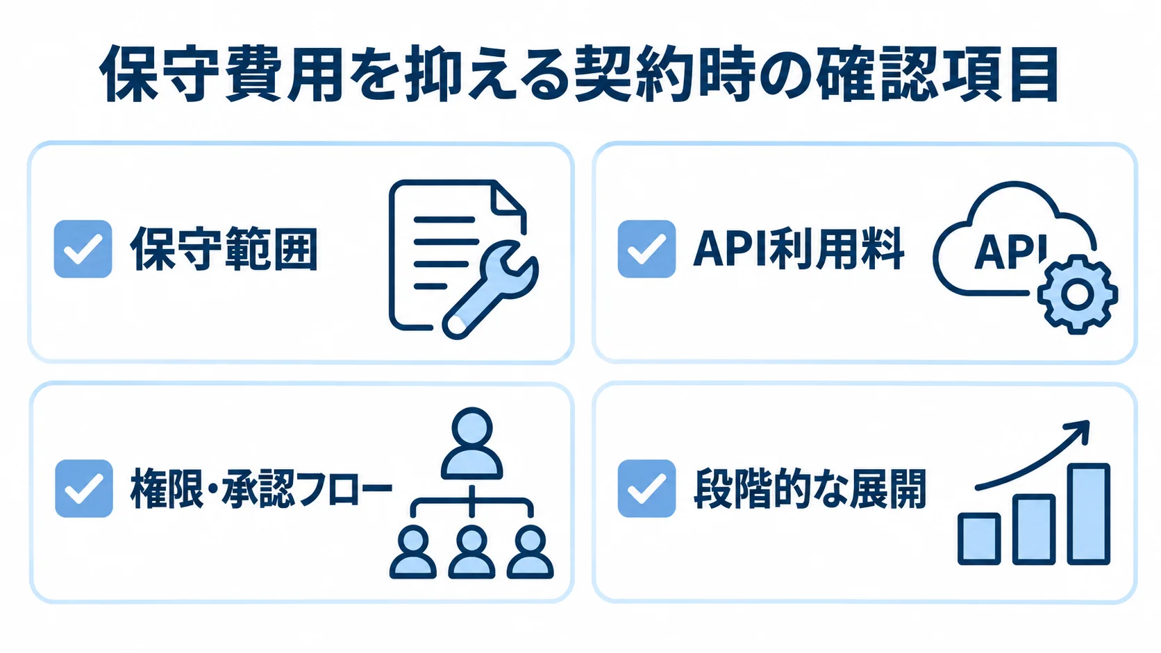 AIエージェントの保守費用を抑える契約時の確認項目 保守範囲、API利用料、権限・承認フロー、段階的な展開を並べて確認する契約チェックリスト。