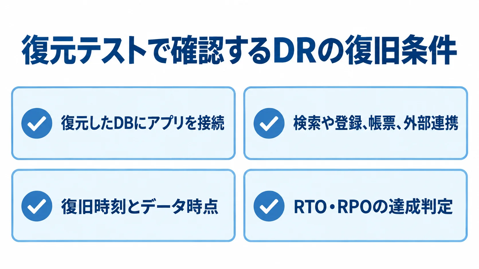 DRの復元テストで確認する4項目 復元テストでアプリ接続、検索や登録、帳票、外部連携、復旧時刻とデータ時点、RTO・RPOの達成を確認するチェックリスト。