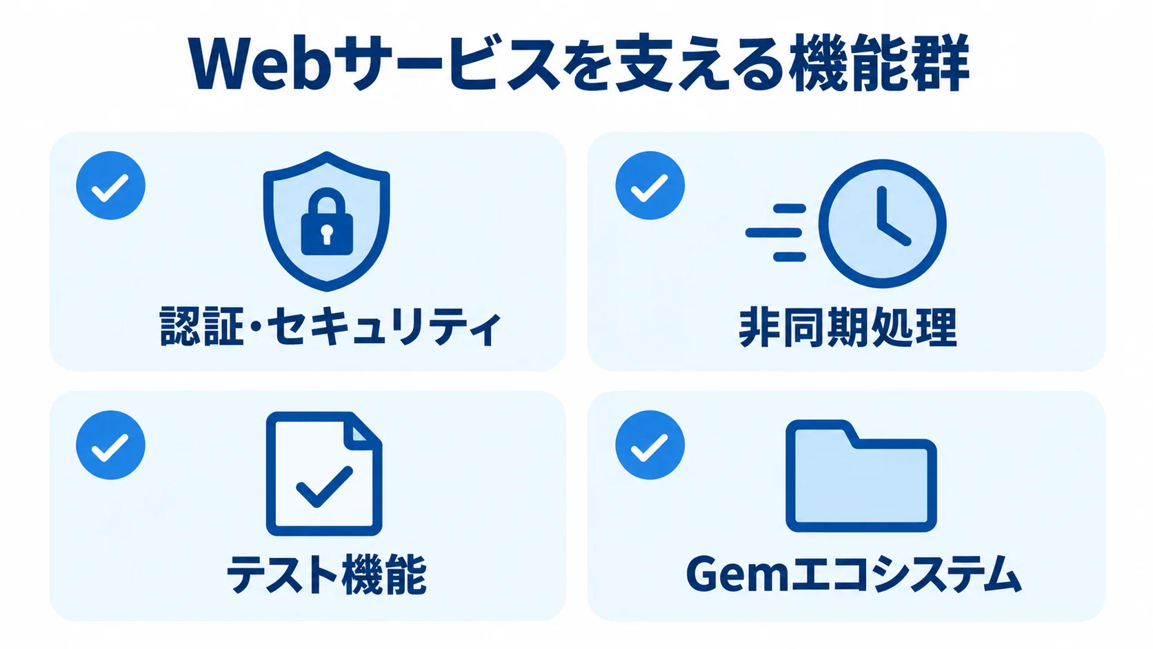 Railsの実務を支える標準機能とGemの一覧図 認証・セキュリティ、非同期処理、テスト機能、Gemエコシステムを4枚のカードで示す図。