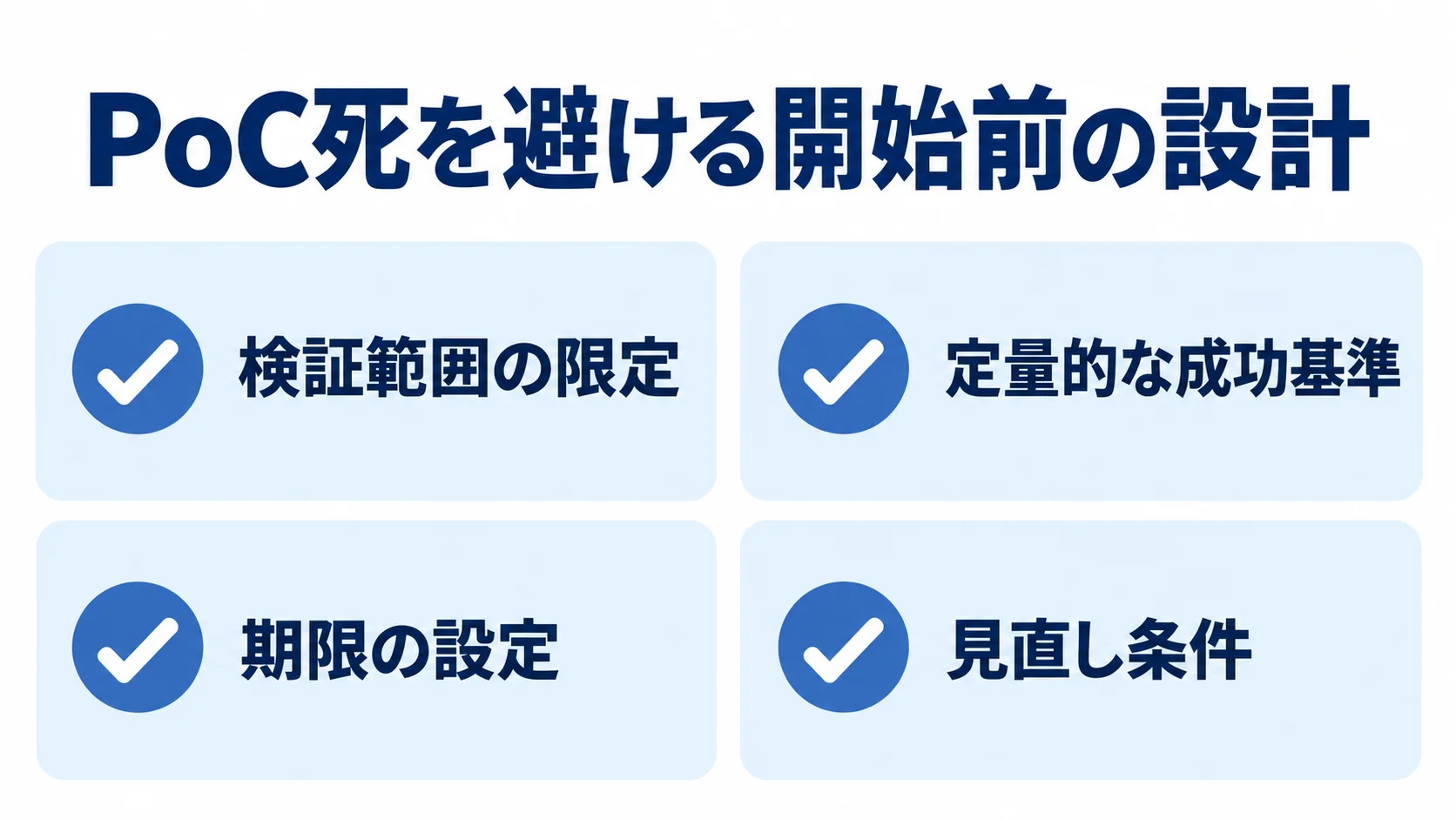 PoC開始前の4項目 PoC開始前に決める検証範囲、成功基準、期限、見直し条件を並べたチェックリスト図