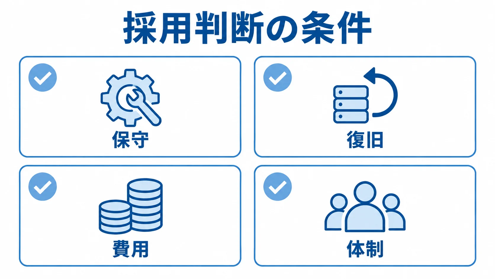 vSwitch採用前に確認する判断条件 採用判断の条件として保守、復旧、費用、体制を示す4項目のチェックリスト。