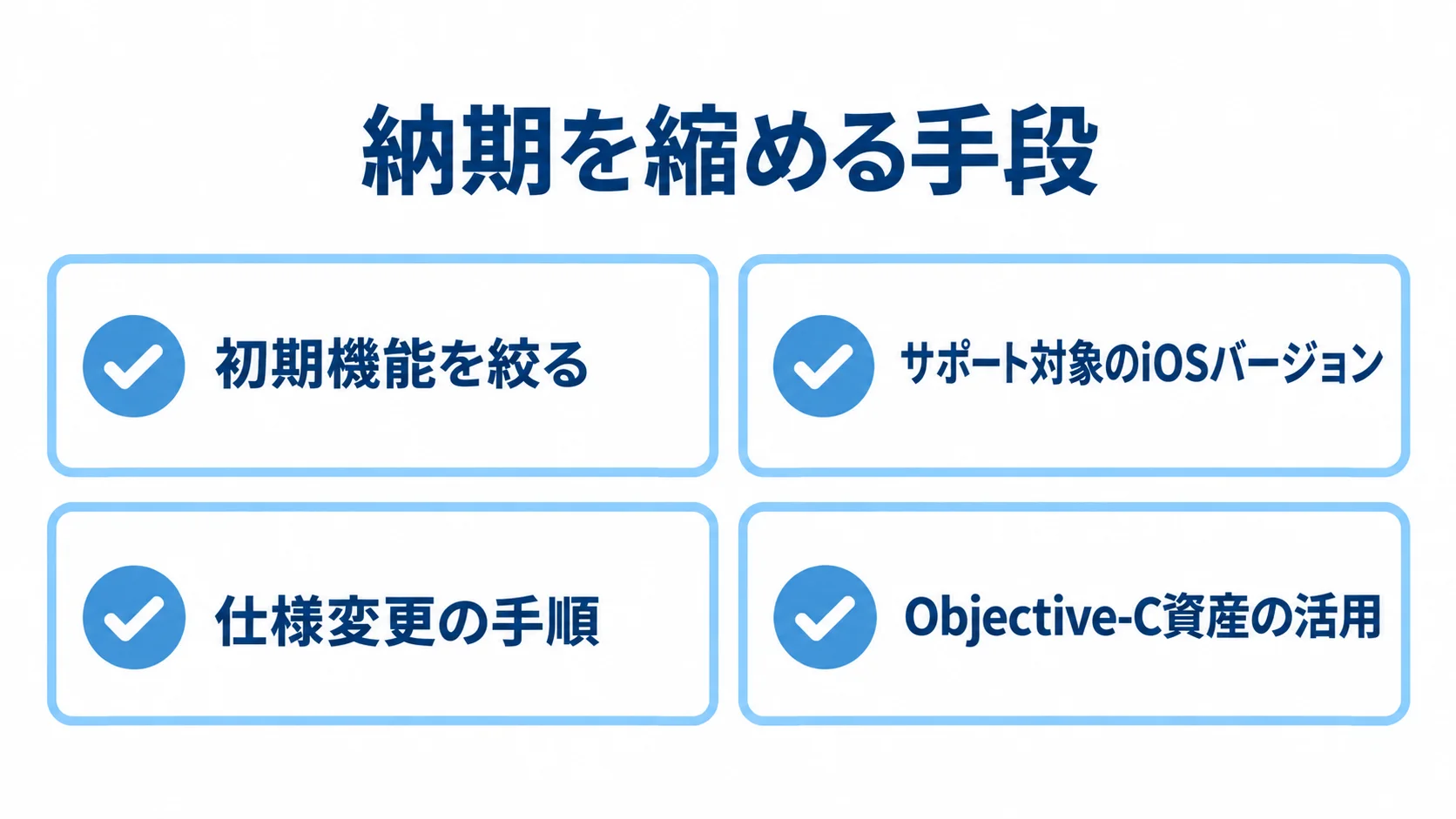 Swift開発で納期を短縮する4つの実践策 初期機能、サポート対象のiOSバージョン、仕様変更、Objective-C資産活用の4つを示したチェックリスト図