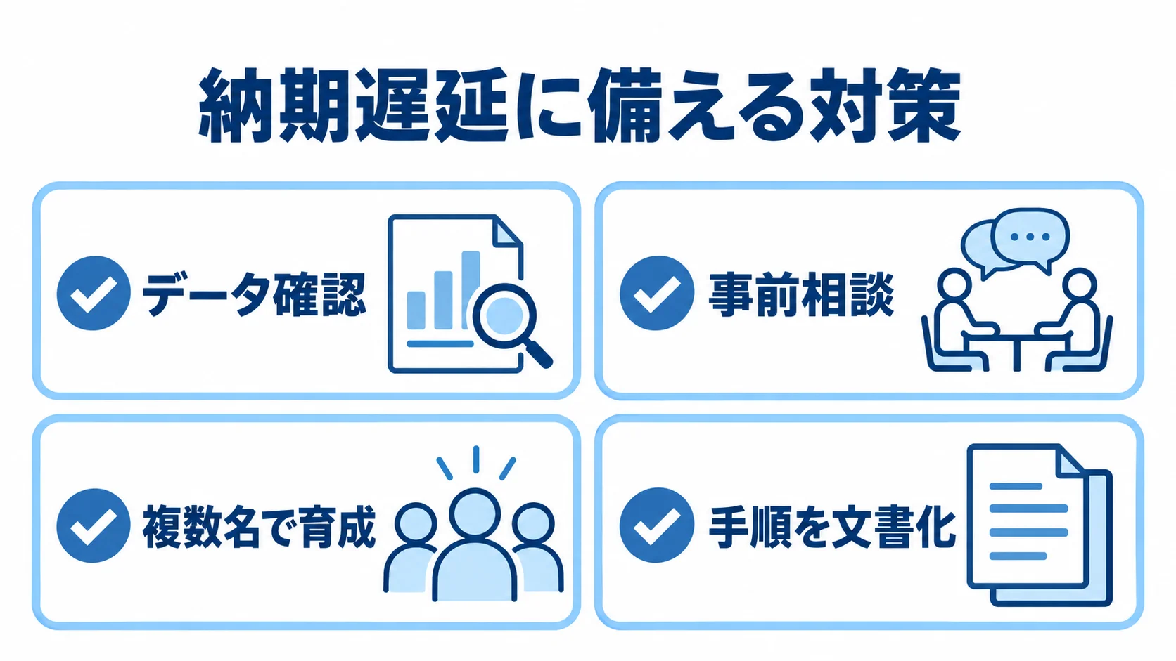 納期遅延に備える4つの対策を示す図 データ確認、事前相談、複数名での育成、手順の文書化という4つの遅延対策を示したチェックリスト図。