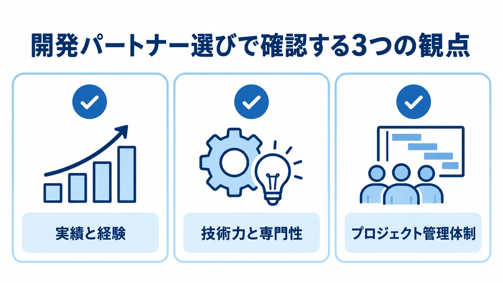 開発パートナー選びの確認項目として、実績と経験、技術力と専門性、プロジェクト管理体制を並べた図解。