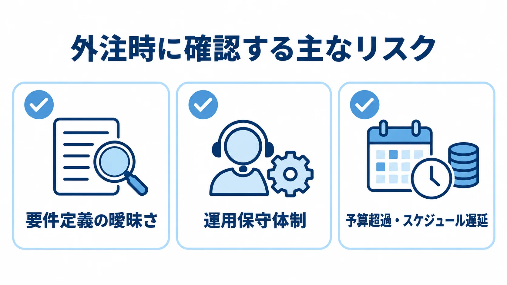 ECサイト開発の外注時に確認するリスク 外注時の要件定義、運用保守体制、予算超過とスケジュール遅延をチェック項目として並べた図。