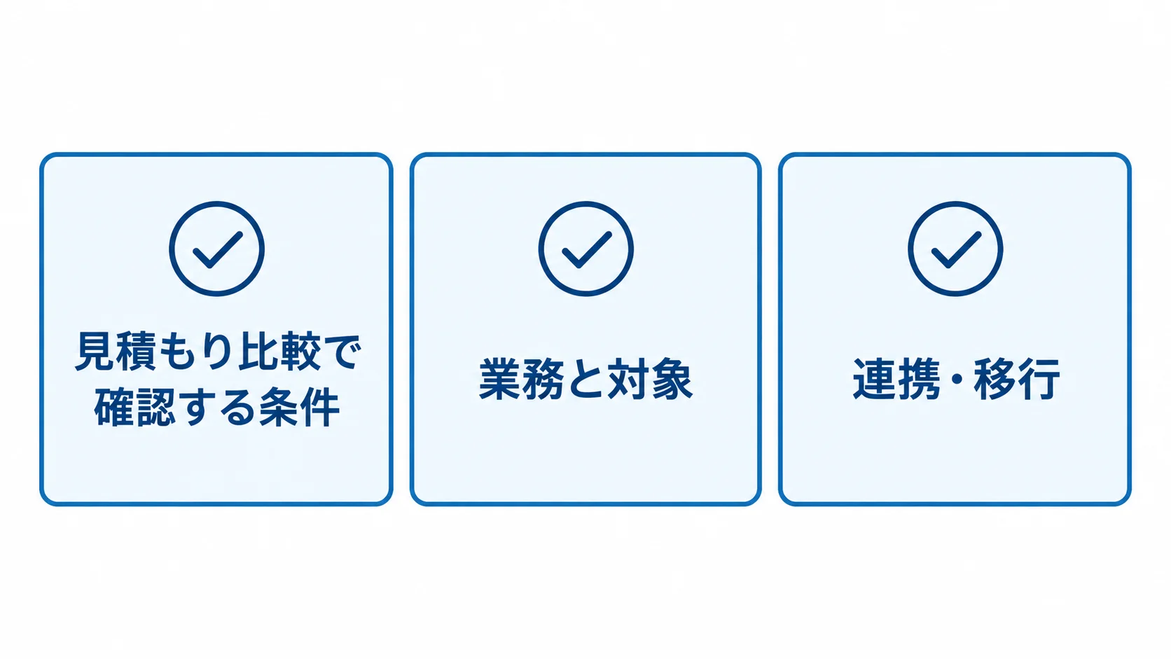 システム開発の見積もり確認項目 業務と対象、連携・移行、非機能要件を並べた見積もり確認図