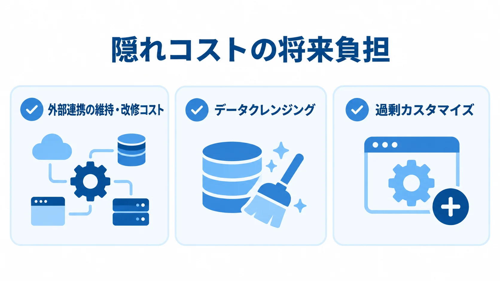 OMS導入後に見落としやすい隠れコスト 外部連携の維持・改修、データクレンジング、過剰カスタマイズを確認項目として並べた図。