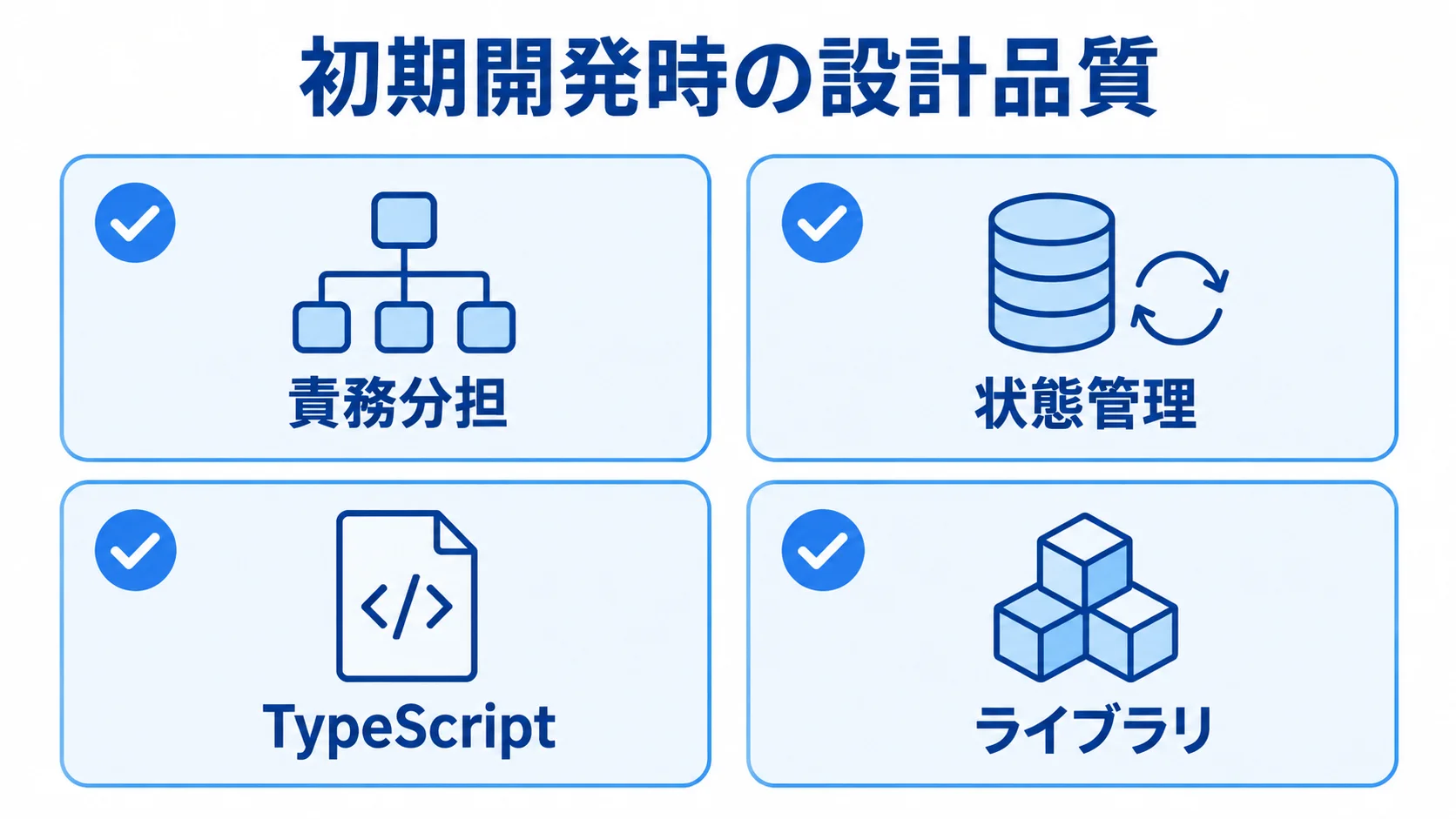 初期開発時の設計品質を支える要素 初期開発時の設計品質に関わる責務分担、状態管理、TypeScript、ライブラリを示すチェックリスト図。