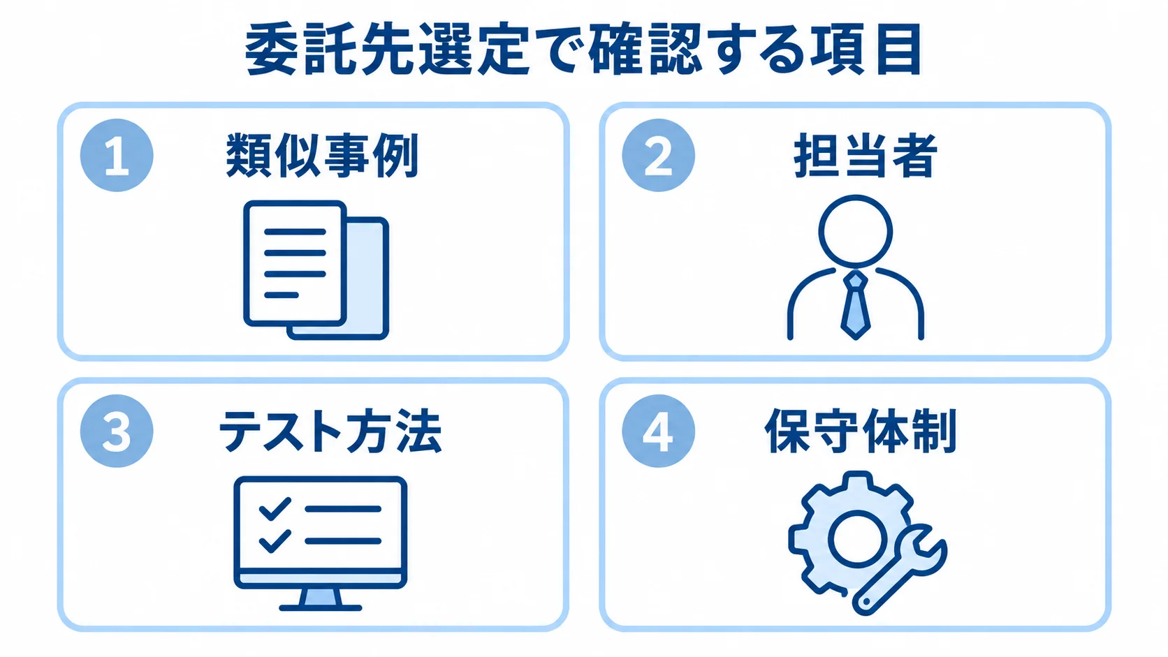委託先を選ぶ際に確認する4項目 委託先の類似事例、担当者、テスト方法、保守体制を並べた4項目の図