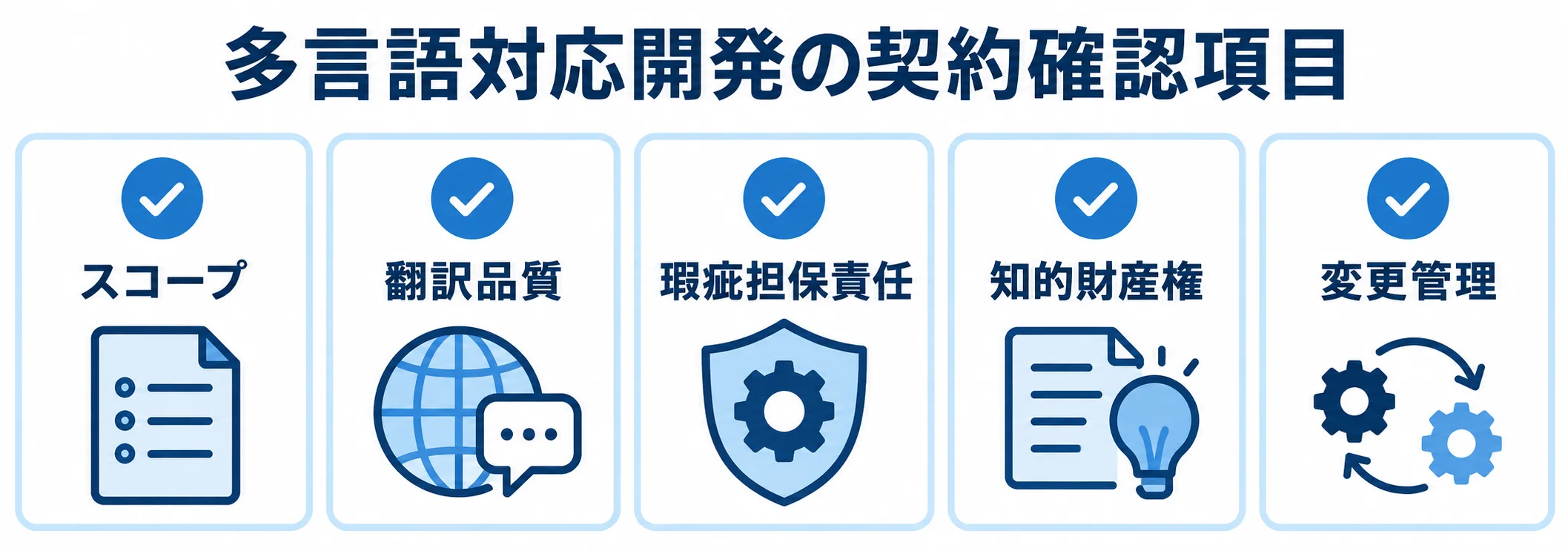多言語対応開発の契約確認項目 多言語対応開発の契約書で確認するスコープ、翻訳品質、瑕疵担保責任、知的財産権、変更管理の一覧