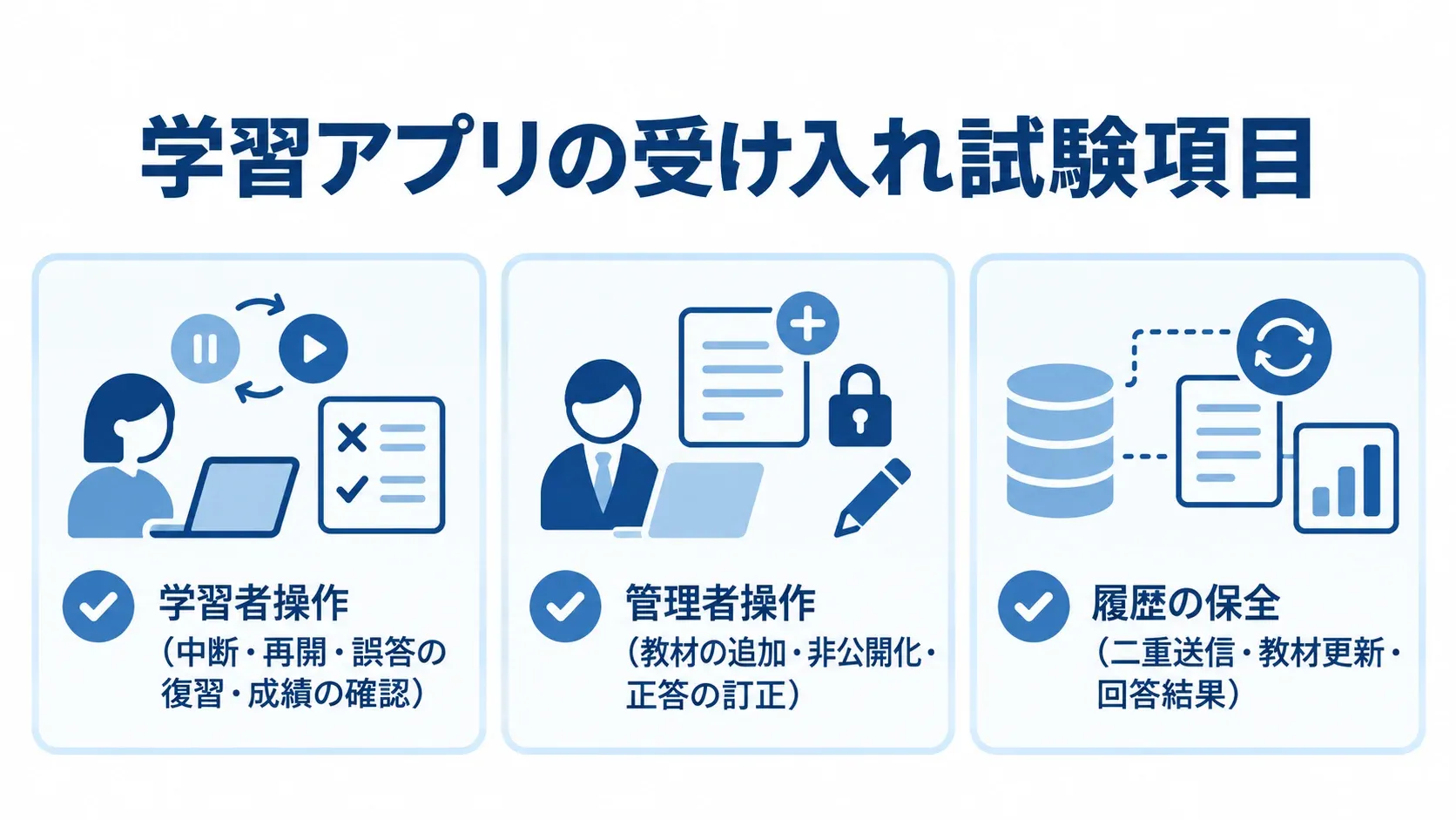 学習アプリ検収時の操作と履歴の確認項目 受け入れ試験で確かめる学習者操作、管理者操作、履歴の保全