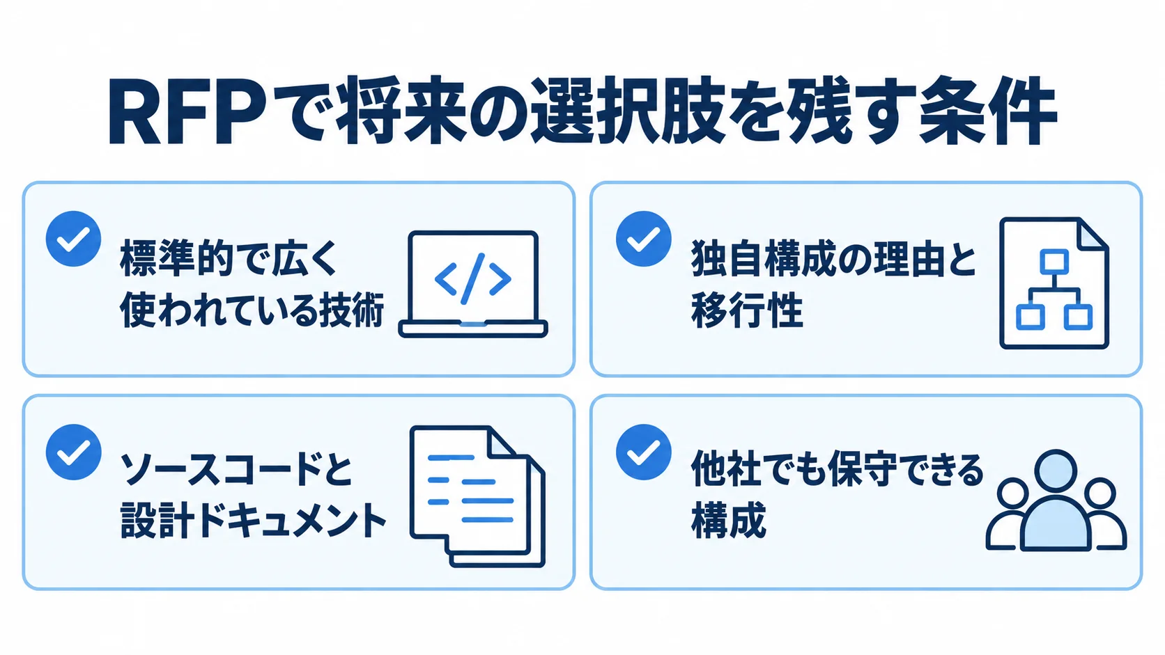 ベンダーロックインを避けるRFPの確認項目 RFPで確認する、標準的な技術、独自構成の理由と移行性、納品物、他社でも保守できる構成の一覧。