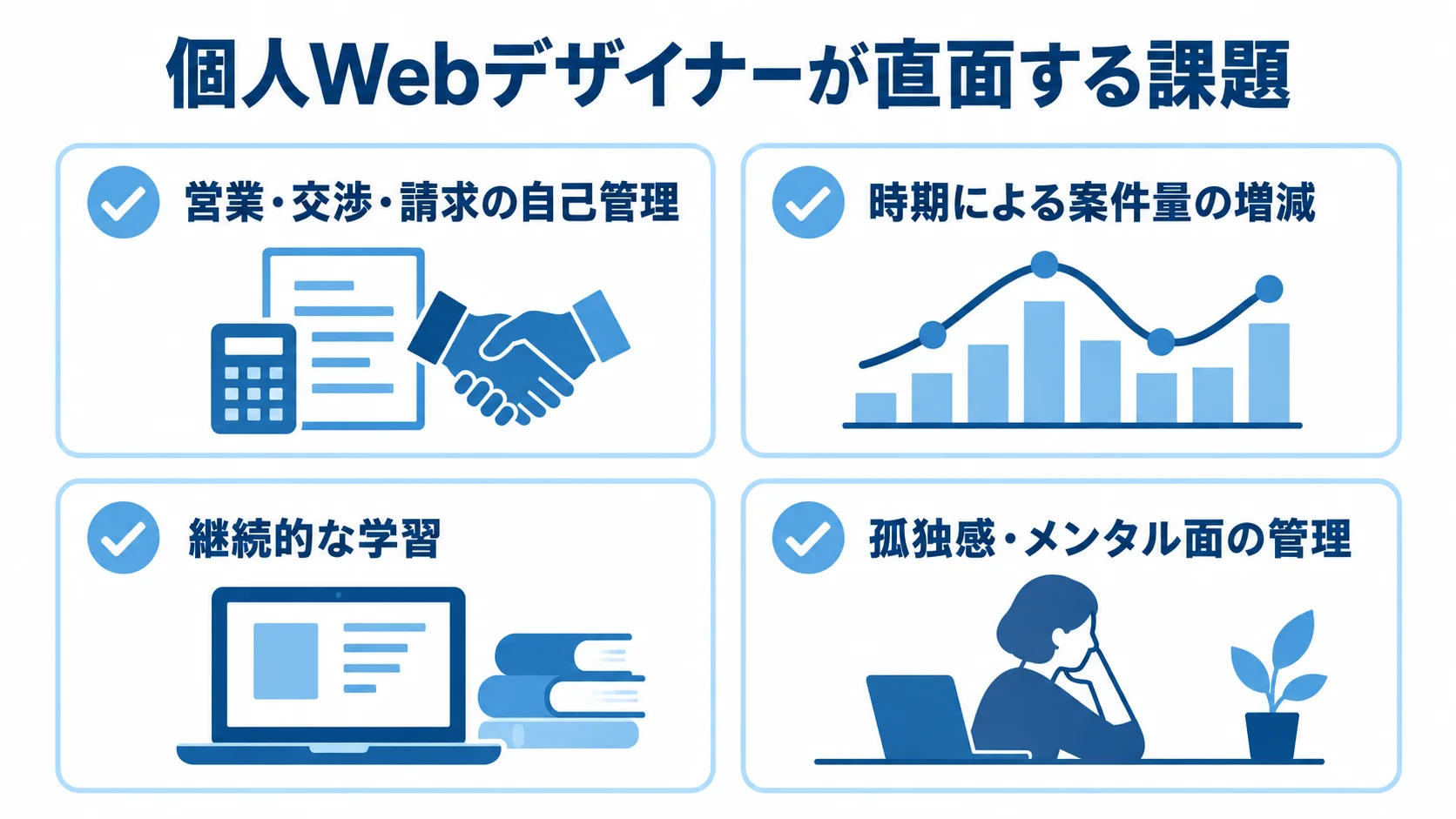 個人Webデザイナーの自己管理、案件量、学習、メンタル面の課題を4枚のカードに整理した図。