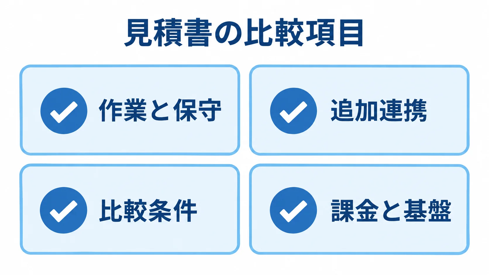 ログ管理システムの見積書で比較する項目 見積書で確認する作業と保守、追加連携、比較条件、課金と基盤を4枚のカードに整理した図。