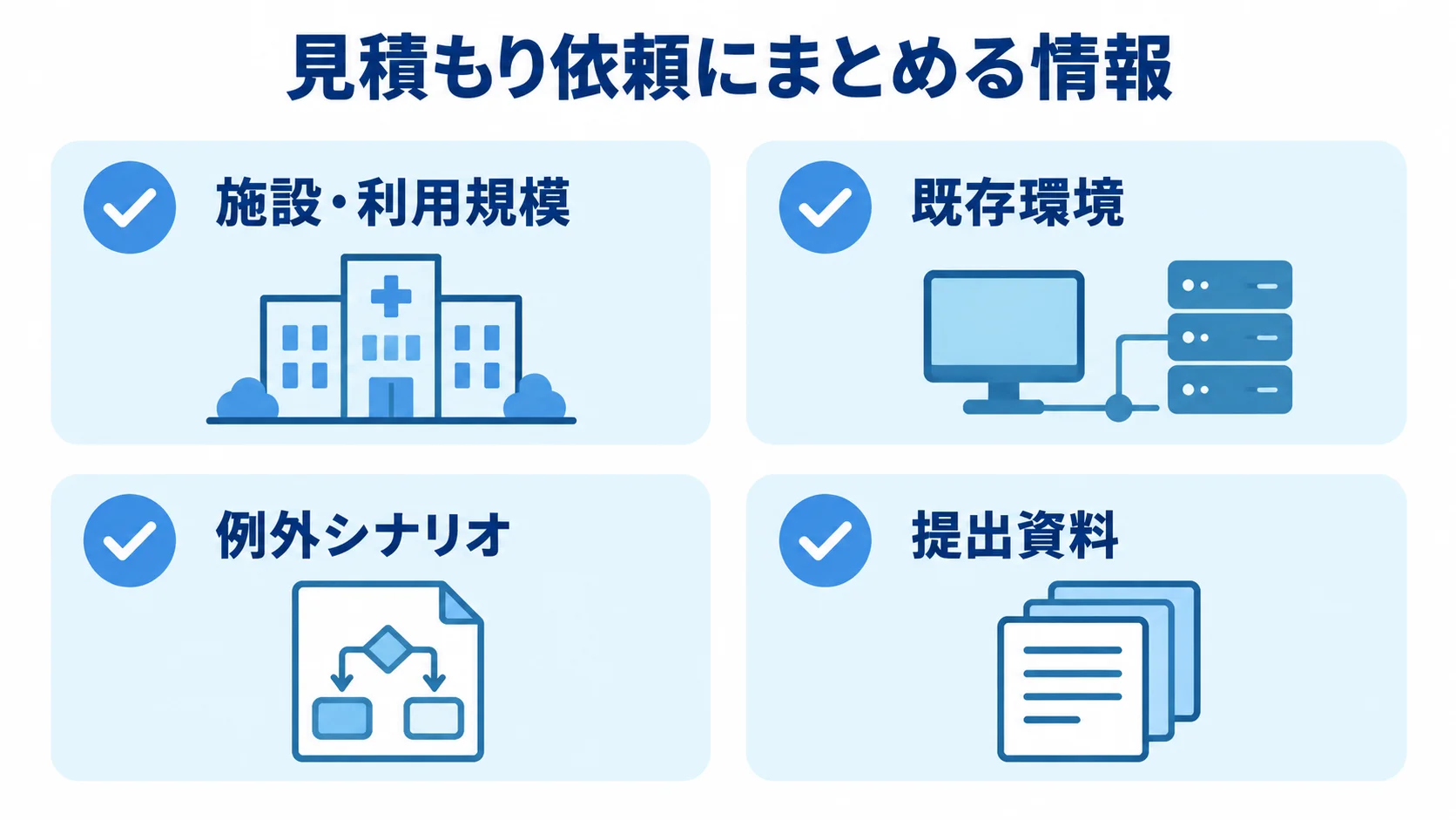 見積もり依頼にまとめる施設・利用規模、既存環境、例外シナリオ、提出資料の4項目を示すチェックリスト。