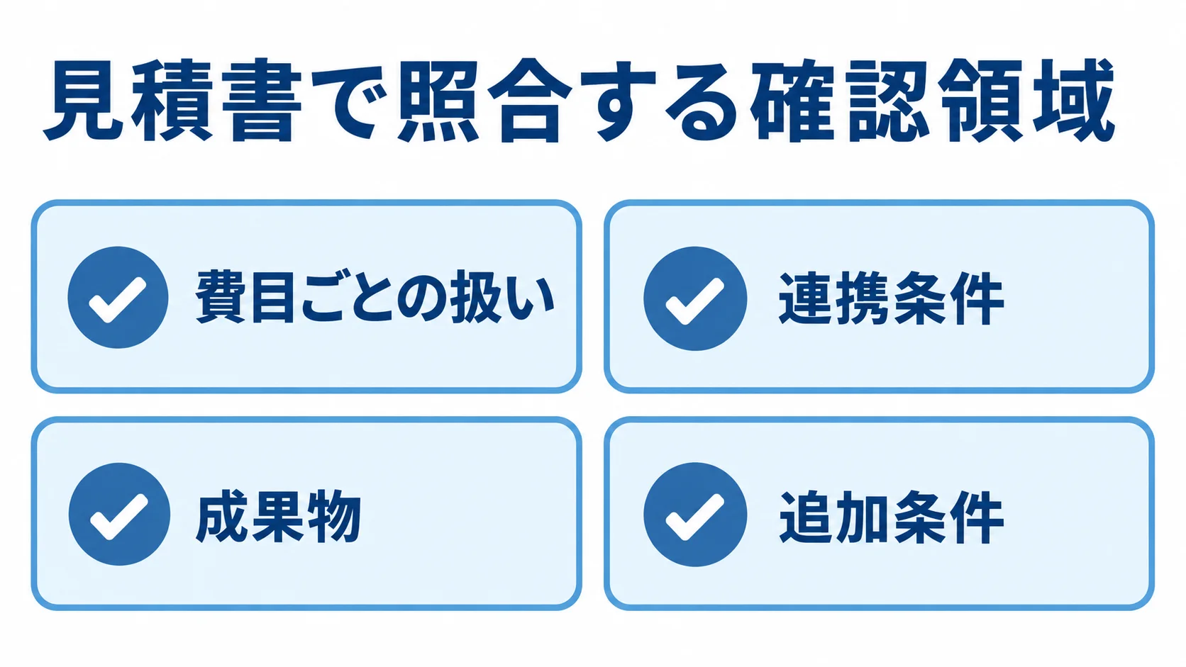 開発見積書の確認領域 見積書で照合する費目ごとの扱い、連携条件、成果物、追加条件を並べたチェックリスト。