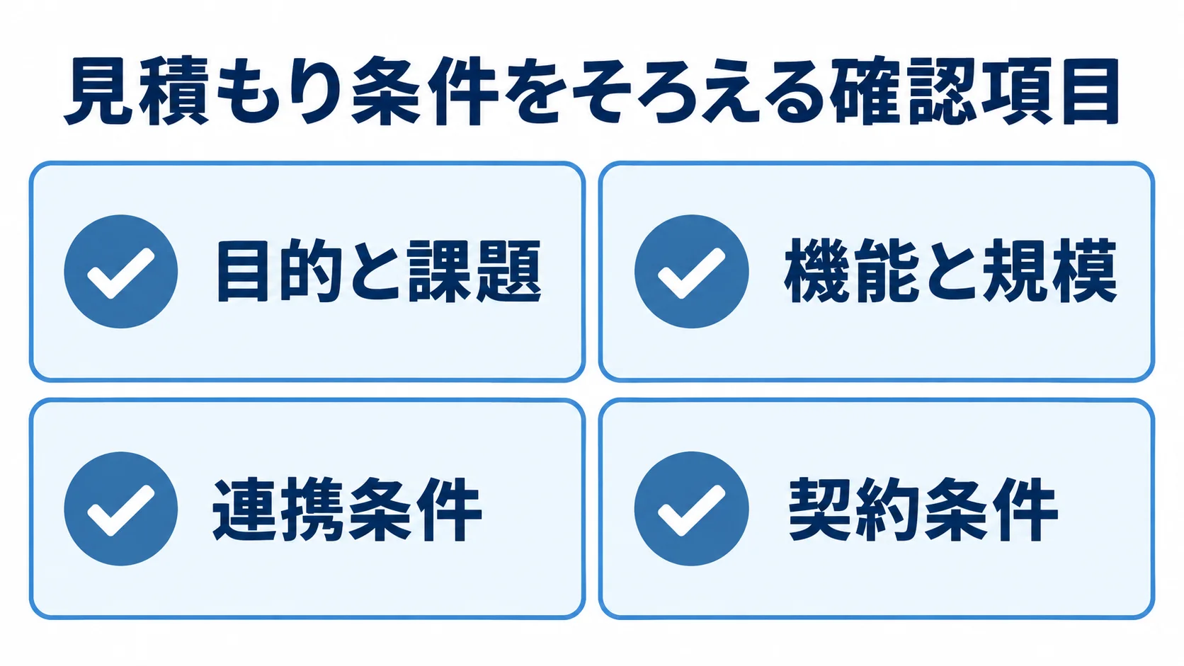 RFPにそろえる4つの見積もり条件 RFPの作成時に整理する目的と課題、機能と規模、連携条件、契約条件をチェックカードで示した図。