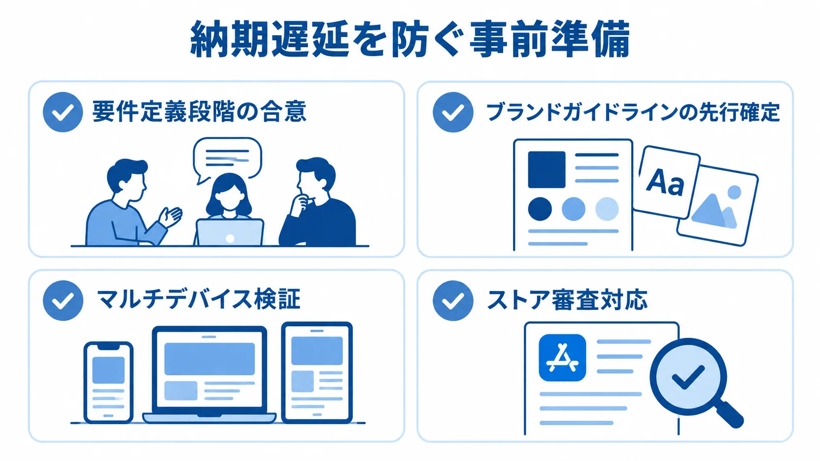 UI/UXリニューアルの納期遅延を防ぐ確認項目 要件定義段階の合意、ブランドガイドラインの先行確定、マルチデバイス検証、ストア審査対応を並べた確認項目の図。