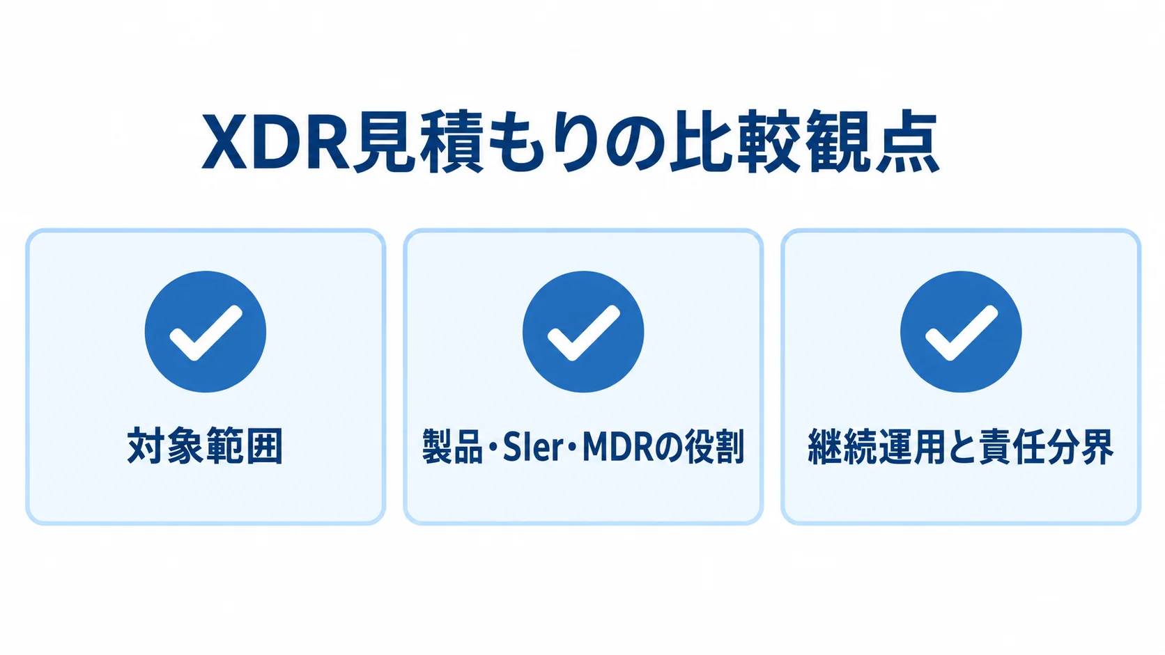XDR見積もりの3つの比較観点 XDR見積もりで確認する対象範囲、製品・SIer・MDRの役割、継続運用と責任分界を示した図。