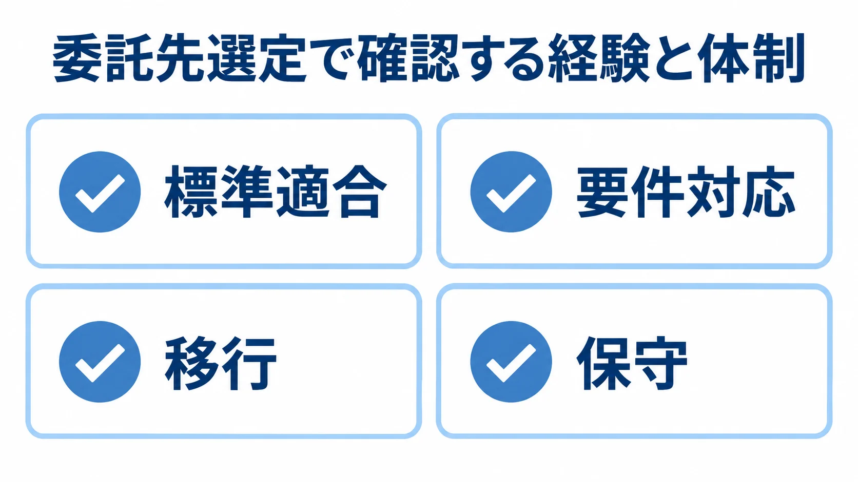 委託先の経験と体制を確認する4項目 委託先の標準適合、要件対応、移行、保守を確認するチェック項目の図。
