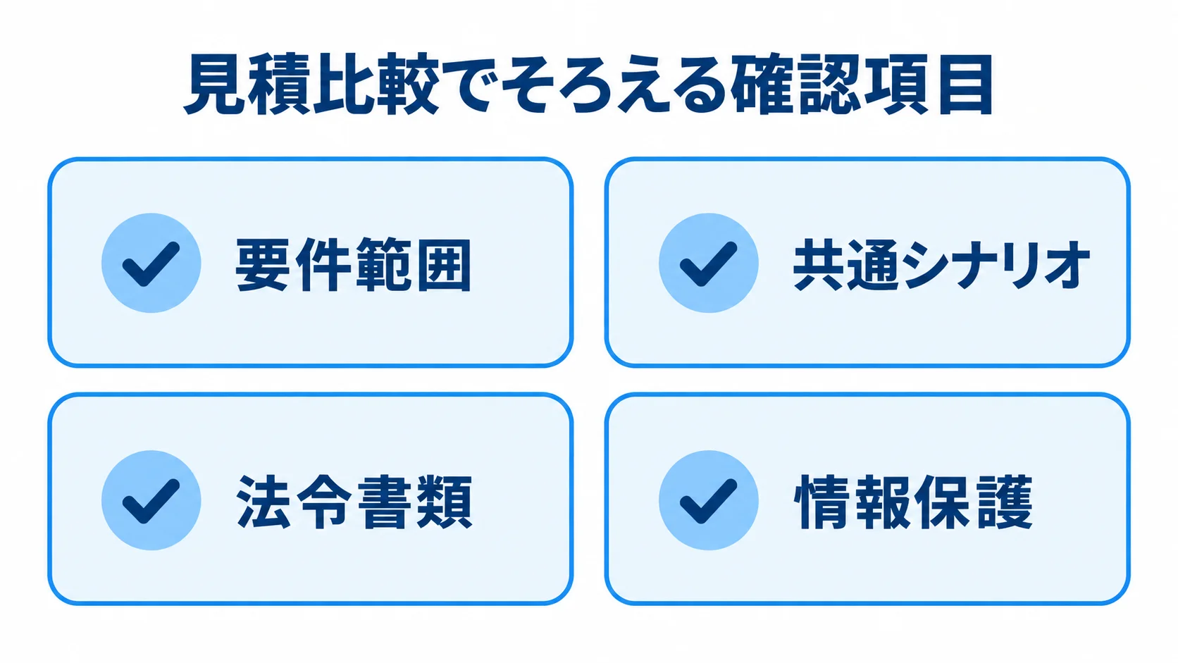 見積比較の前提をそろえる4つの観点 見積比較で確認する要件範囲、共通シナリオ、法令書類、情報保護の4項目をカードで示した図。