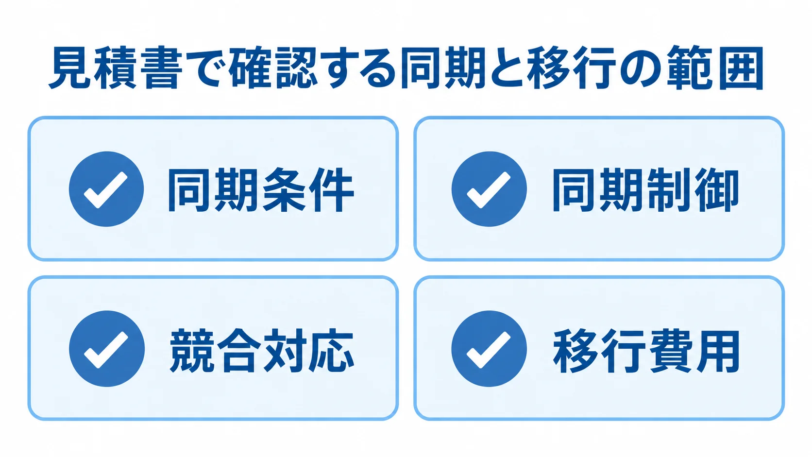 CouchDB開発の見積書で確認する項目を示した図 見積書の確認項目として、同期条件、同期制御、競合対応、移行費用をカードで示した図。