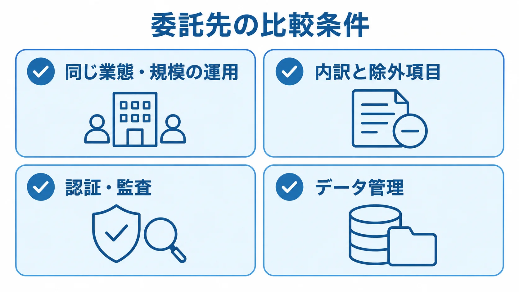 LMS委託先の比較条件を示す図解 委託先を選ぶ際の業態・規模の運用、見積もり内訳と除外項目、認証・監査、データ管理の4項目を示す図解。