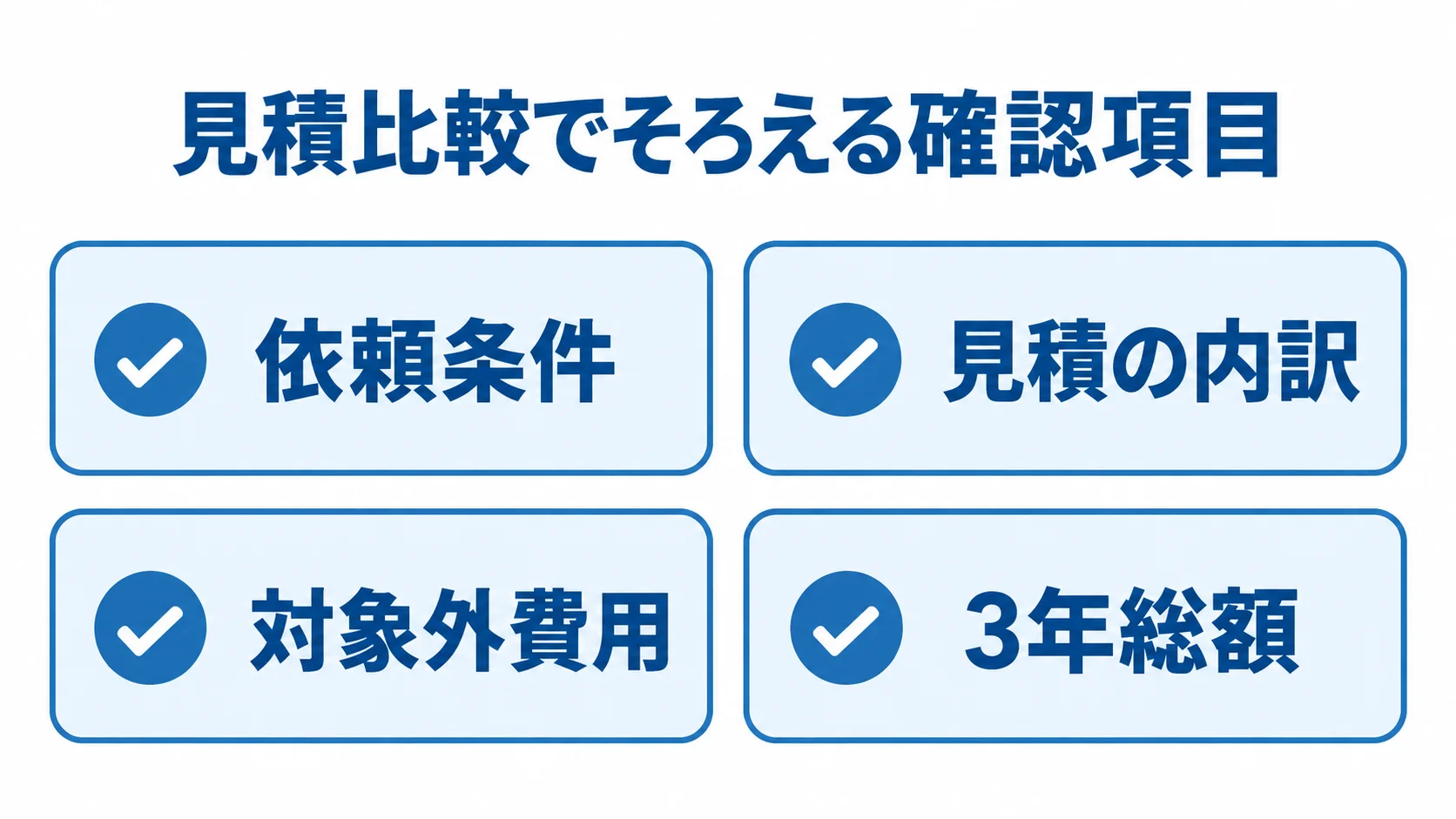 見積比較の確認項目として、依頼条件、見積の内訳、対象外費用、3年総額を並べた図。