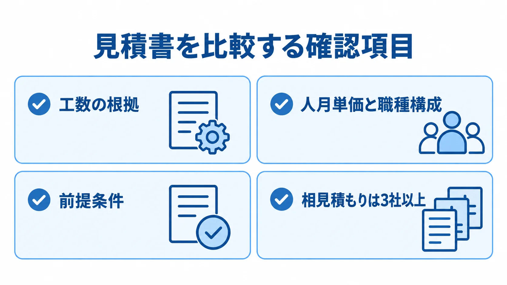 クーポン発行システムの見積もり確認項目 工数の根拠、人月単価と職種構成、前提条件、3社以上の相見積もりを示すチェックリスト図