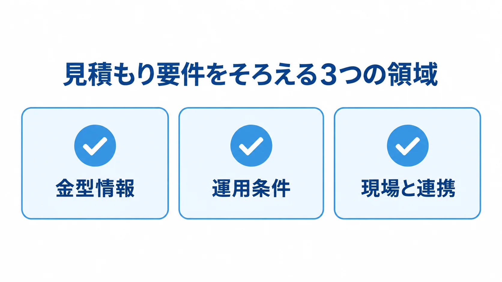 見積もり条件の3領域 見積もり要件を金型情報、運用条件、現場と連携の3領域に分けたチェックカード図。