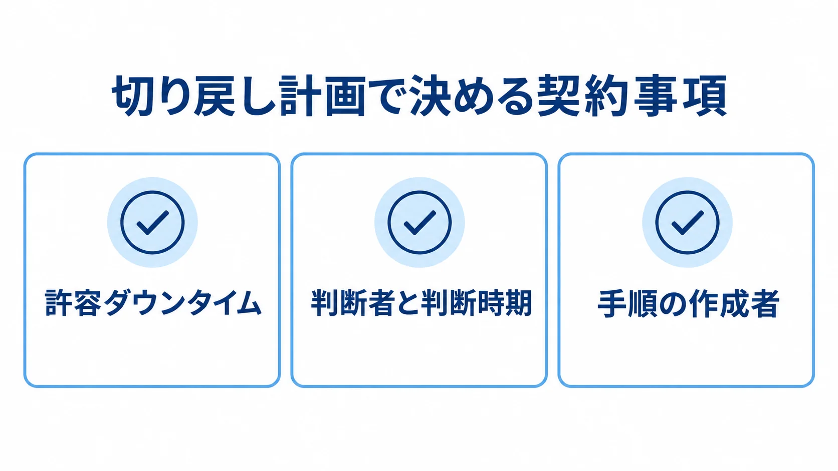 切り戻し計画で決める契約事項の図 切り戻し計画で定める許容ダウンタイム、判断者と判断時期、手順の作成者を示した図。