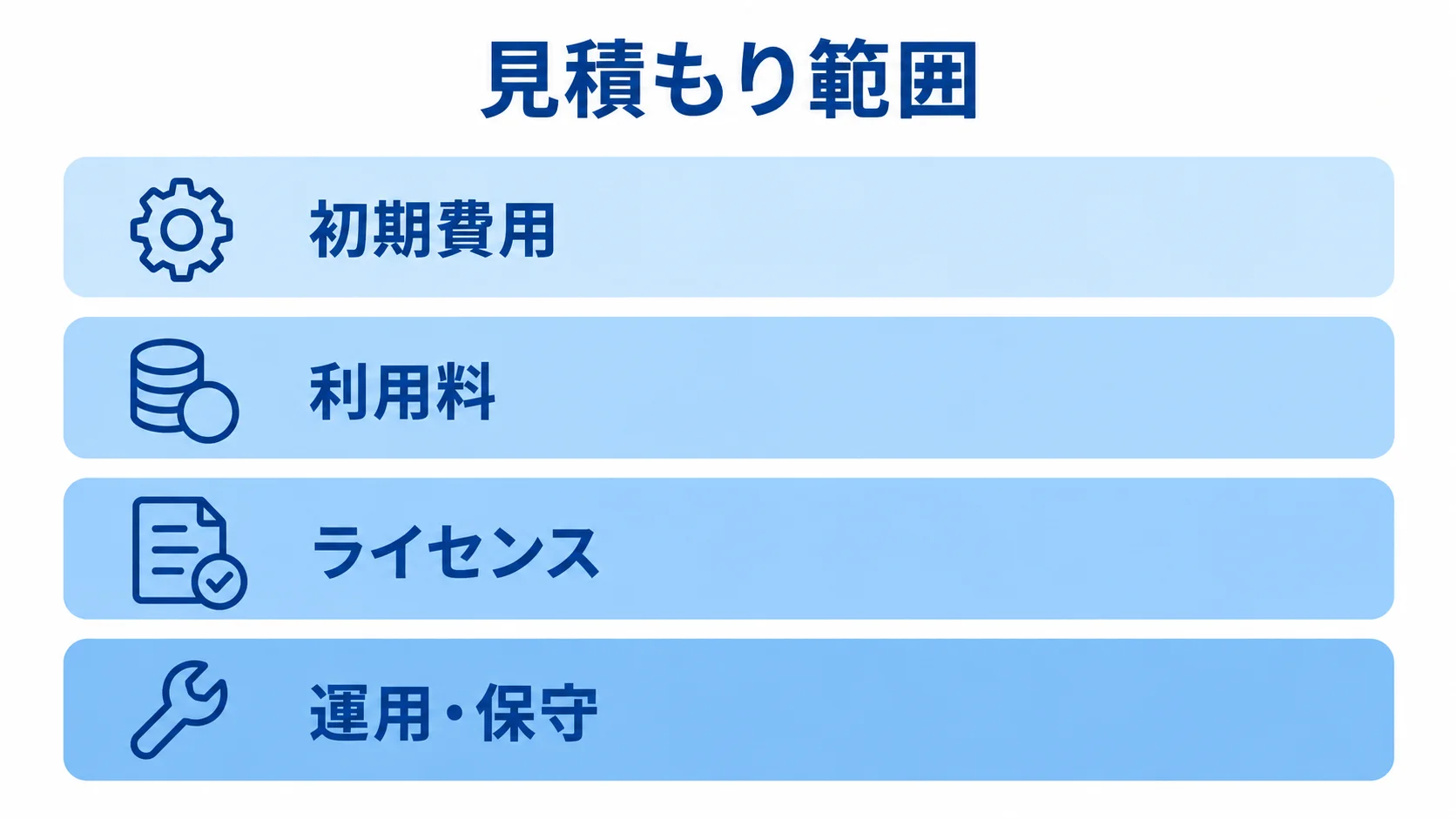 システム見積もりの費用区分 見積もりに含める費用を、初期費用、利用料、ライセンス、運用・保守の4層に分けた図。