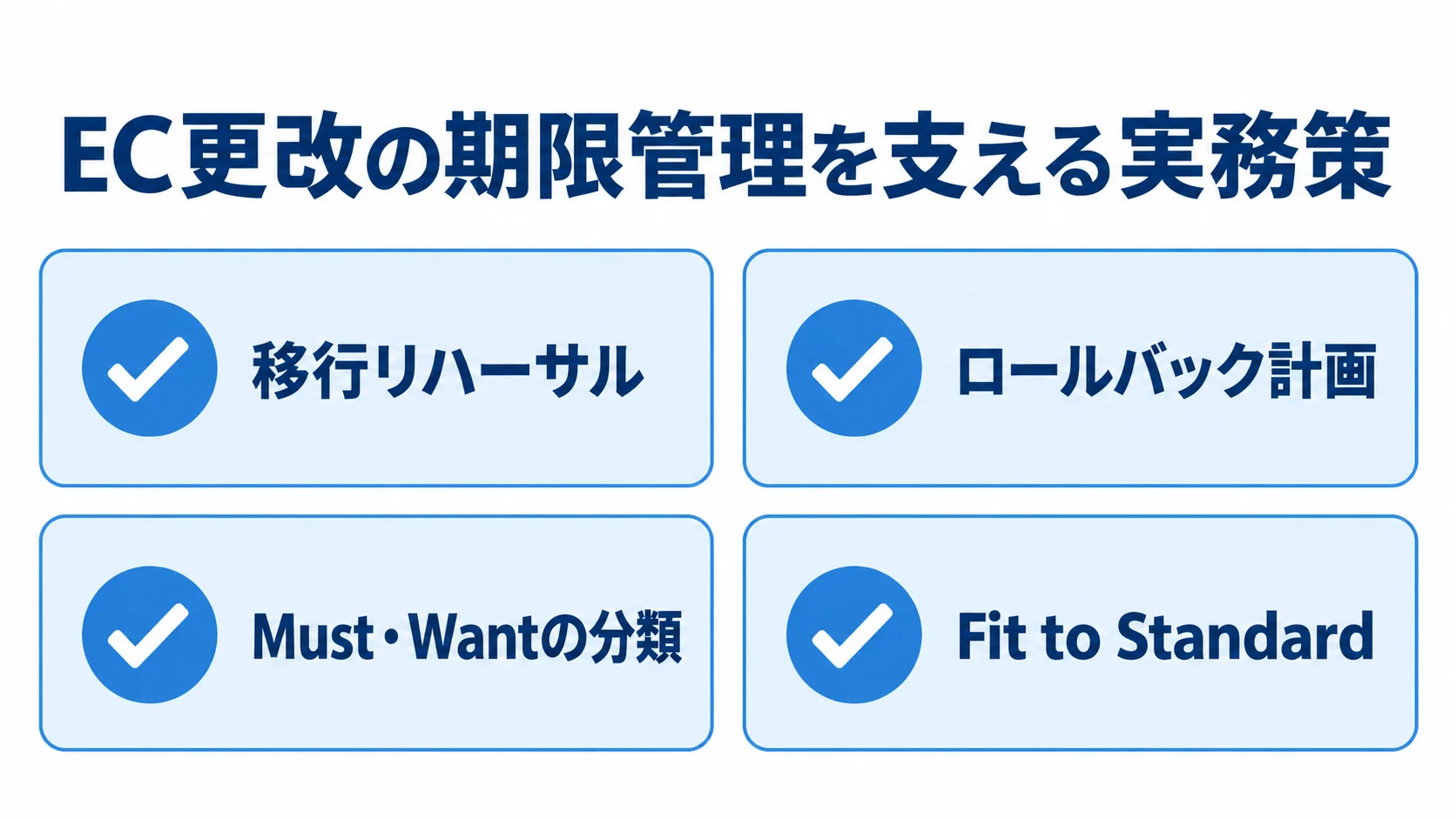 EC更改で期限を守るための実務策 移行リハーサル、ロールバック計画、Must・Wantの分類、Fit to Standardを並べた4項目の図。