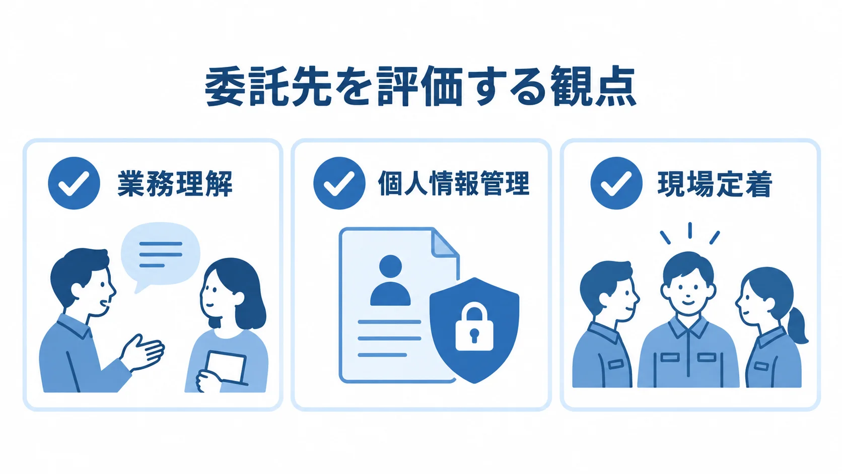 委託先の選定で確認する業務理解、個人情報管理、現場定着の3項目をチェックカードで示した図。