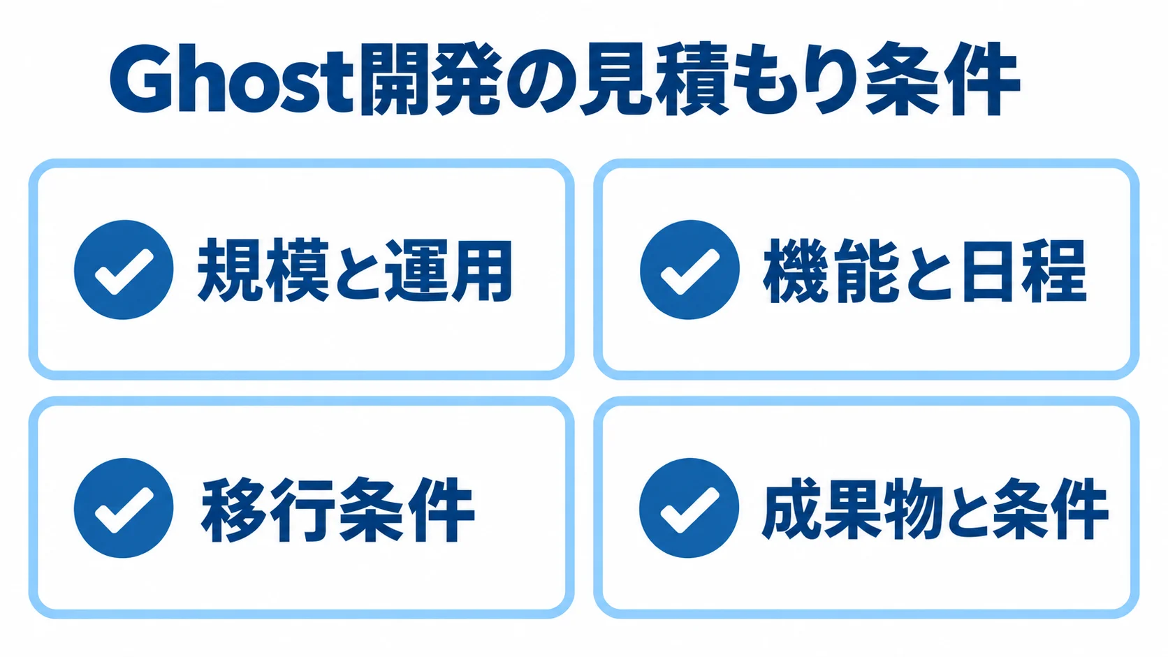 Ghost開発の見積もり条件をそろえるチェックリスト Ghost開発の見積もりでそろえる規模と運用、機能と日程、移行条件、成果物と条件を並べたチェックリスト。
