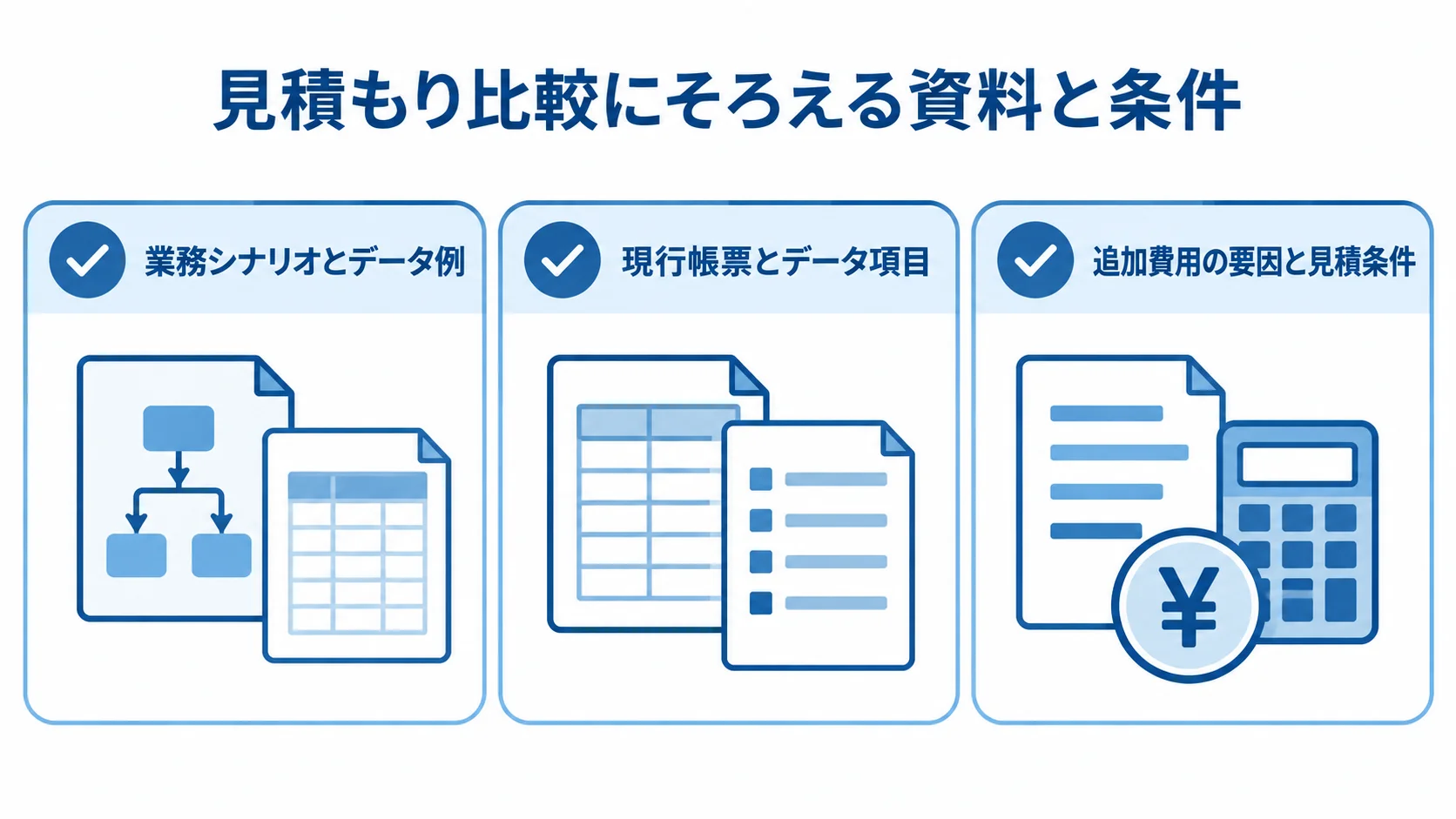 建物管理システムの見積もり比較でそろえる項目 業務シナリオとデータ例、現行帳票とデータ項目、追加費用の要因と見積条件を確認するチェックリスト。