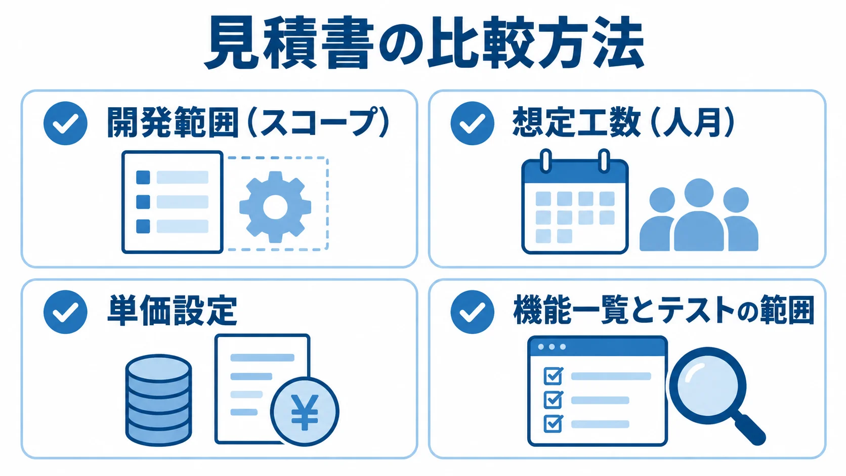 見積書を比べる確認項目 見積書を比べる際にそろえる開発範囲、工数、単価、機能とテスト範囲の確認カード