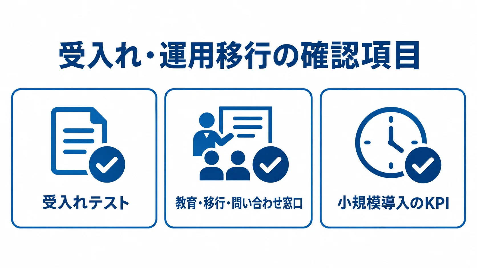 受入れから運用移行までの確認項目図 発注後に確認する受入れテスト、教育・移行・問い合わせ窓口、小規模導入のKPIをチェックカードで示す図。