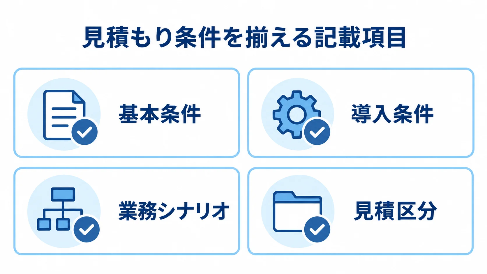 ベンダー管理システムの見積もり条件 RFPに記す基本条件、導入条件、業務シナリオ、見積区分を4つのチェック項目で示した図解。