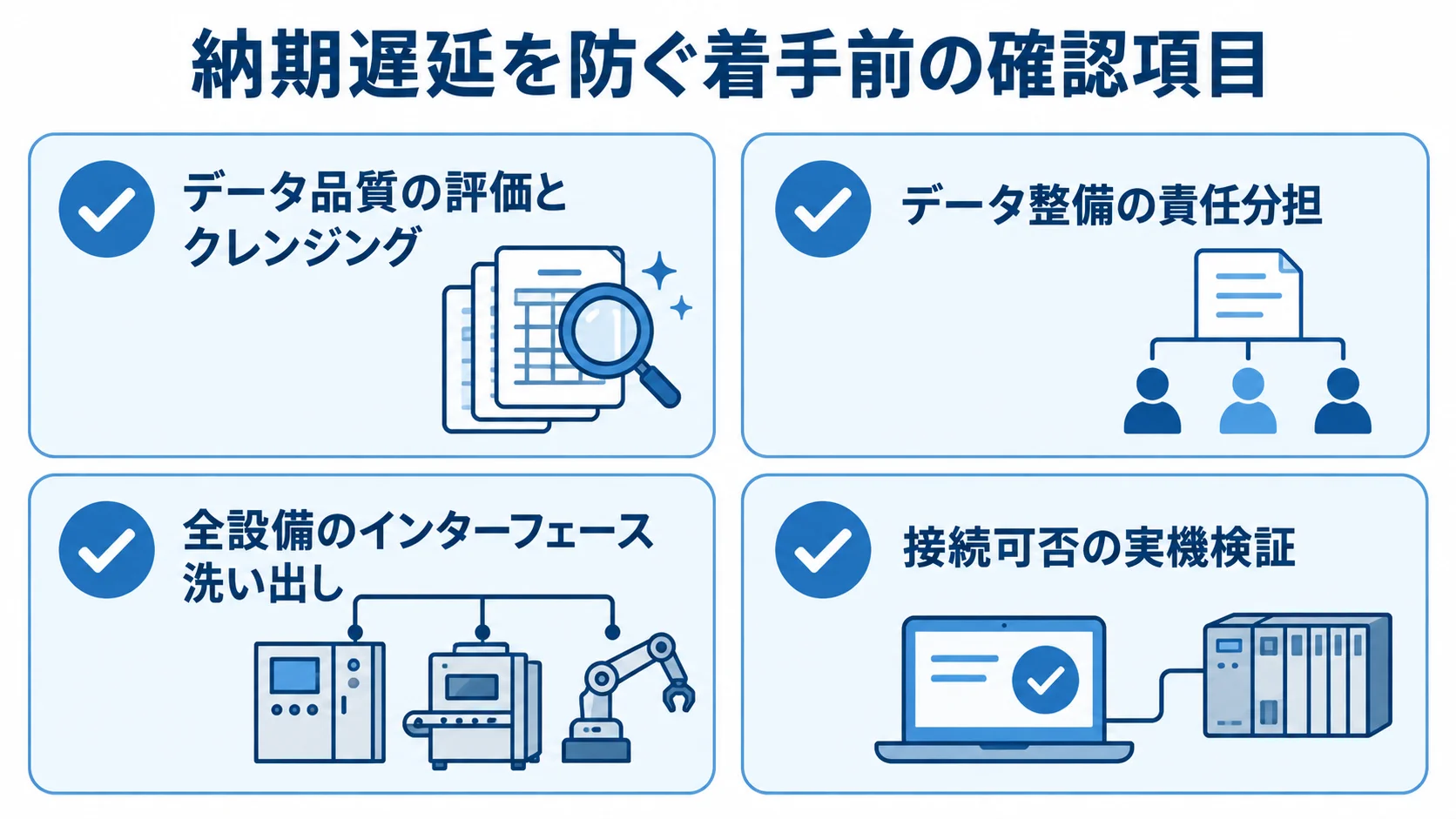 生産管理システムの納期遅延を防ぐ事前確認項目 データ品質、整備責任、設備インターフェース、実機での接続検証という着手前の確認項目を並べた図
