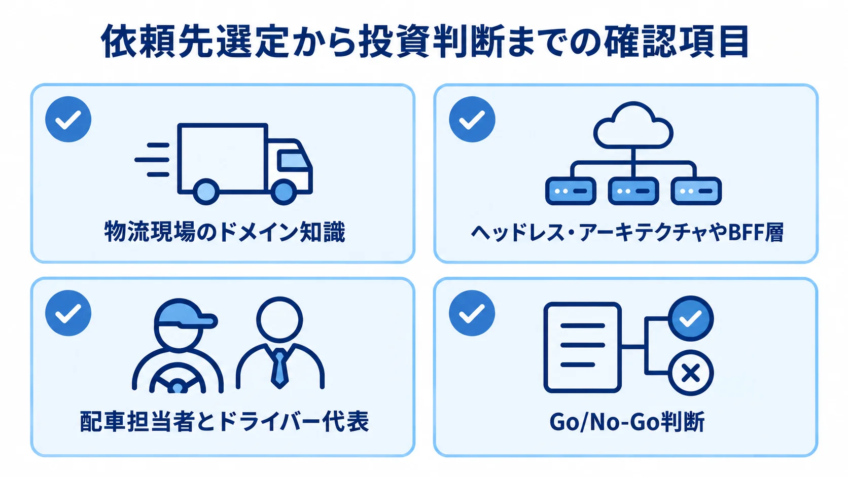 配車システム開発の依頼先選定と体制構築の確認項目 依頼先の知識と設計実績、社内参加者、段階開発の判断を4枚のチェックカードで示した図。