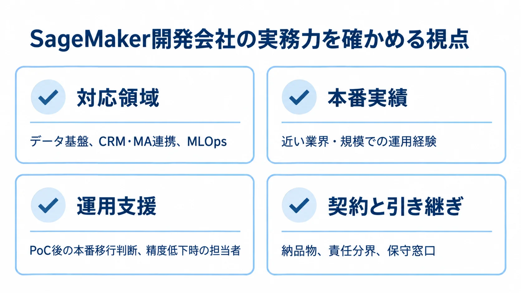 SageMaker開発会社について、対応領域、本番実績、運用支援、契約と引き継ぎを確認する4枚のカード。